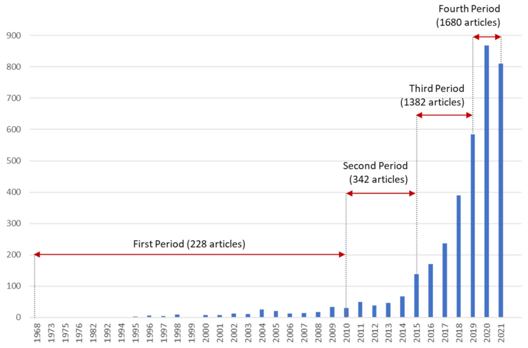 Smartcities 05 00029 g001