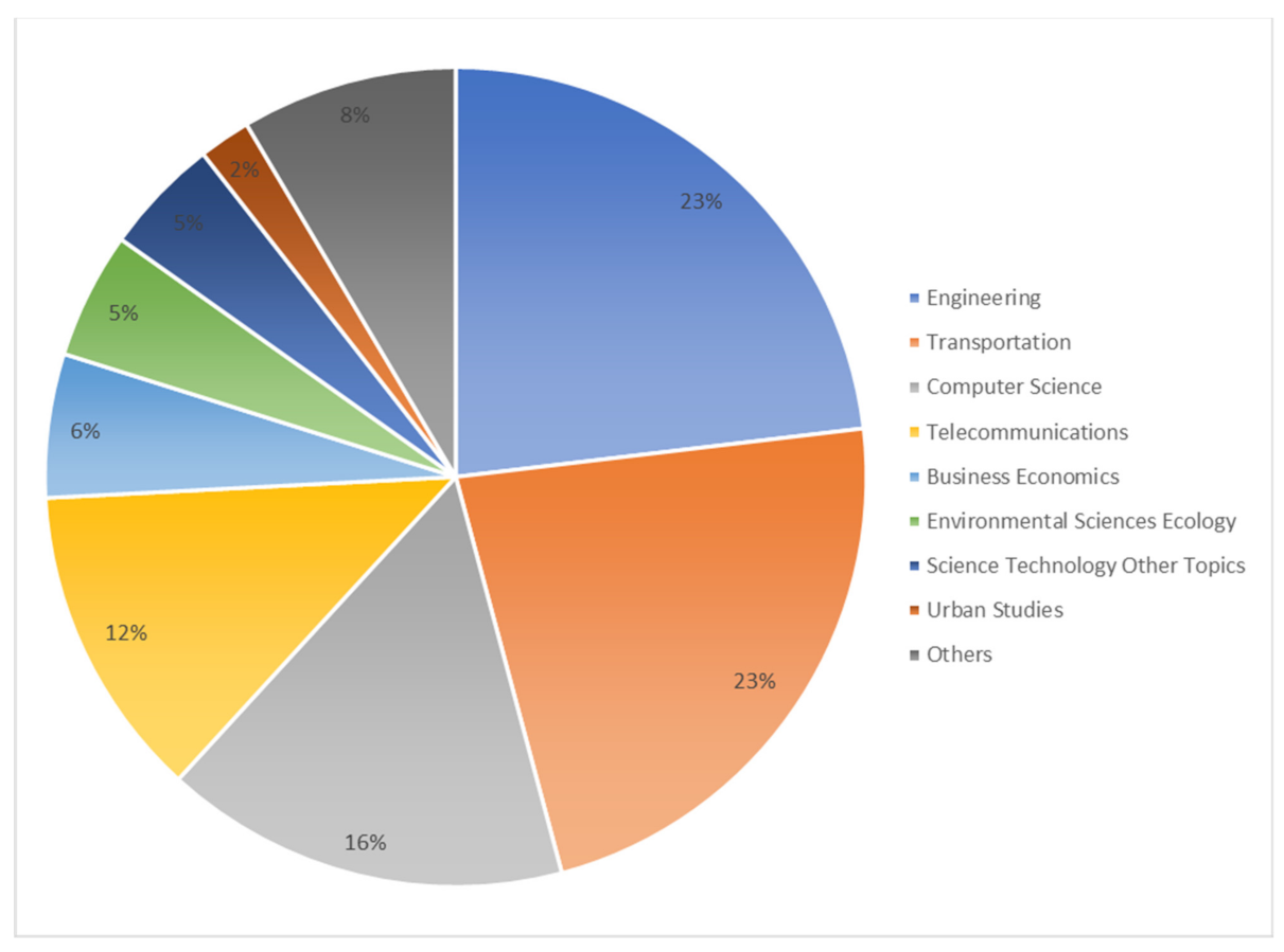 Smartcities 05 00029 g004