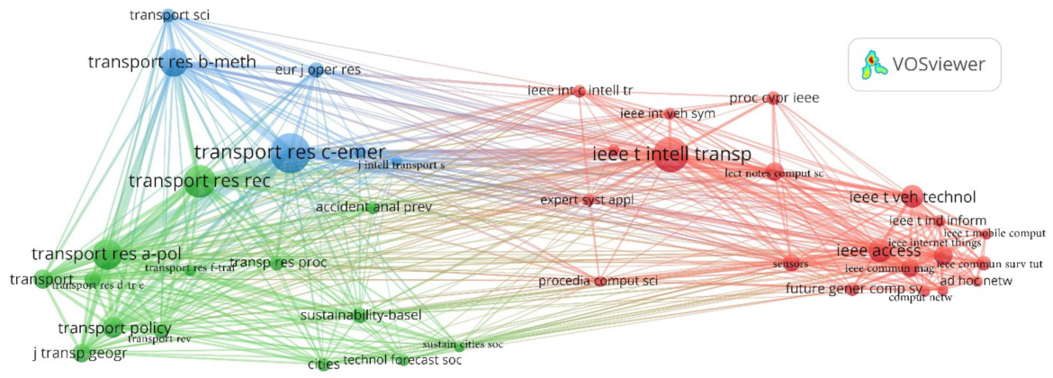 Smartcities 05 00029 g005