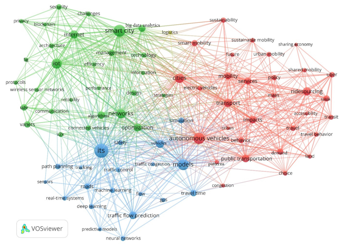 Smartcities 05 00029 g007
