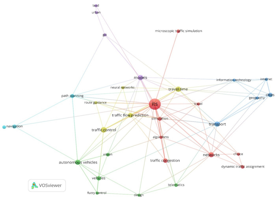 Smartcities 05 00029 g008