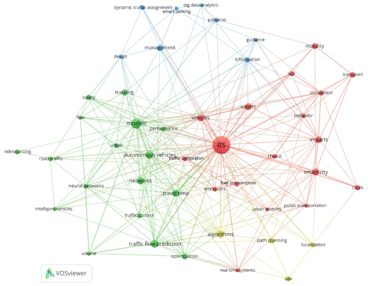 Smartcities 05 00029 g009