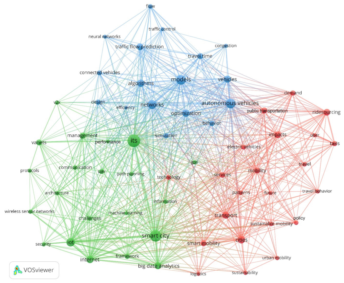 Smartcities 05 00029 g010