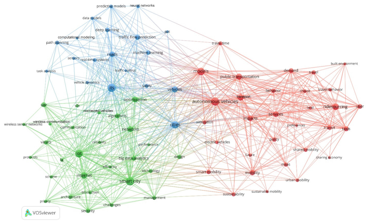 Smartcities 05 00029 g011