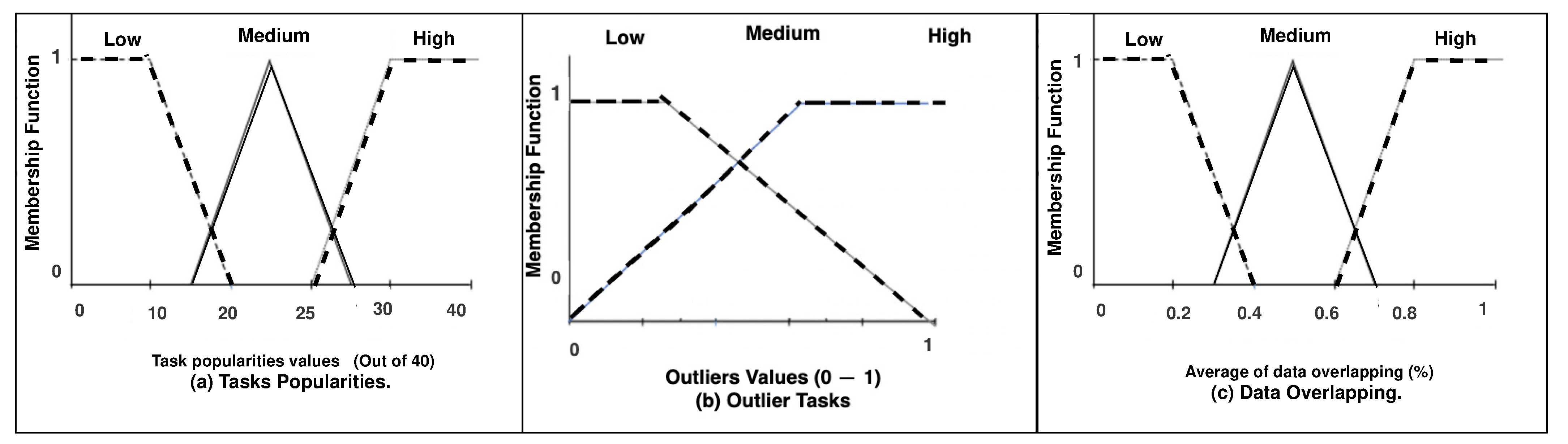 Smartcities 05 00030 g002