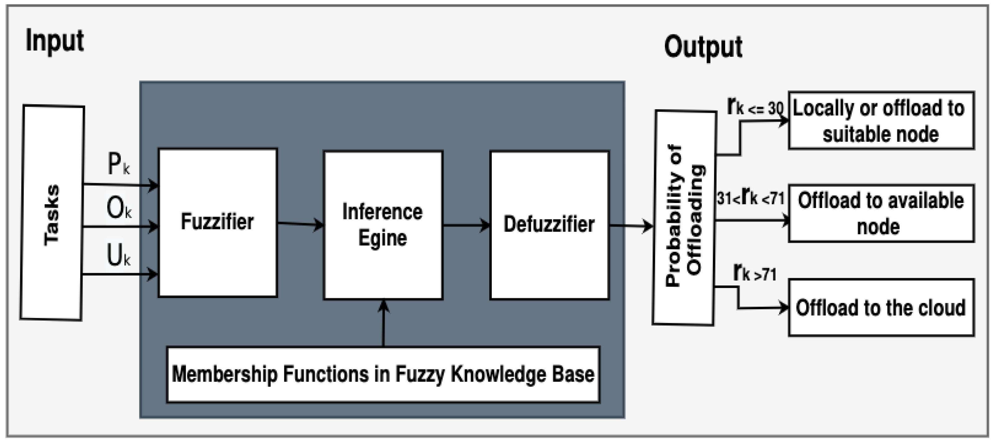 Smartcities 05 00030 g003
