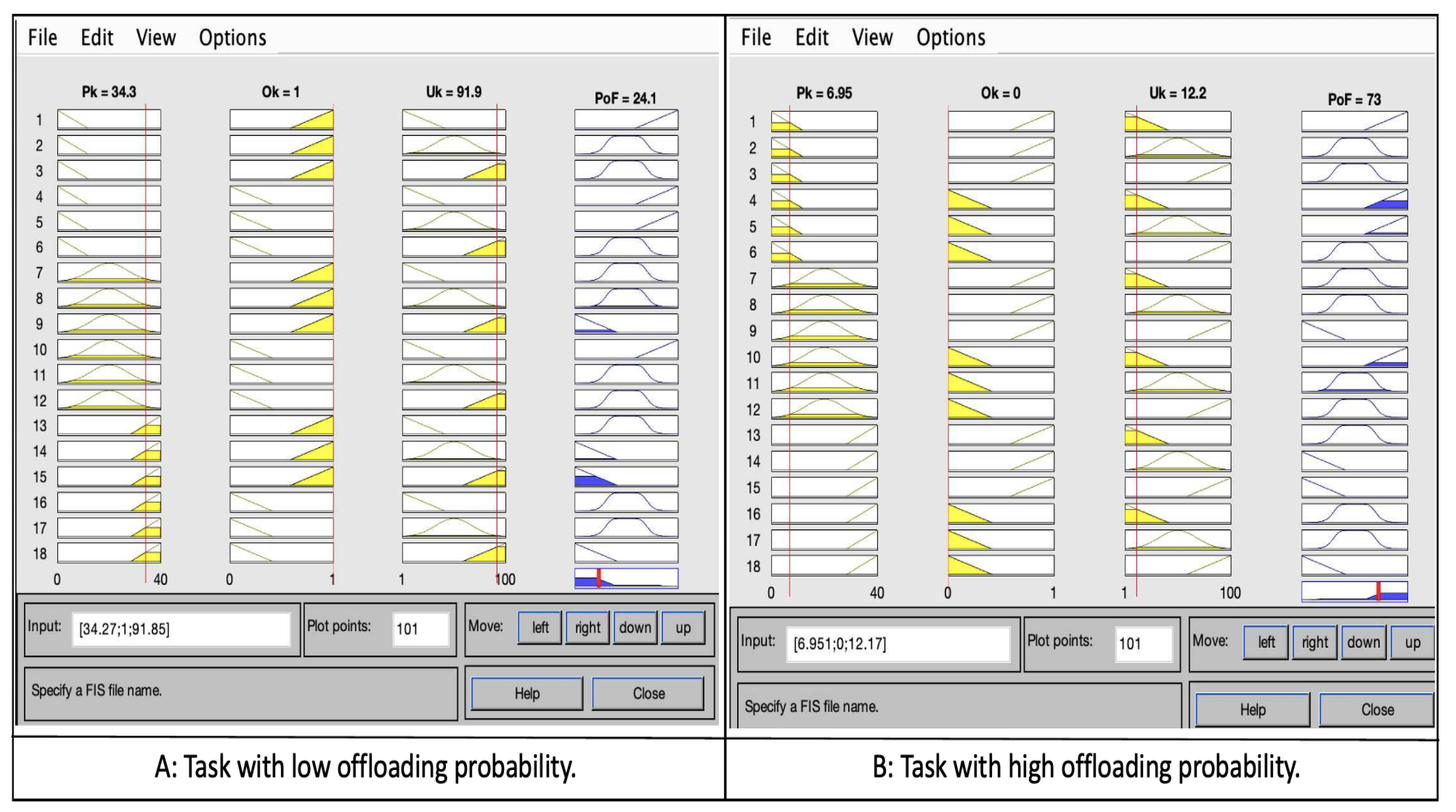 Smartcities 05 00030 g005