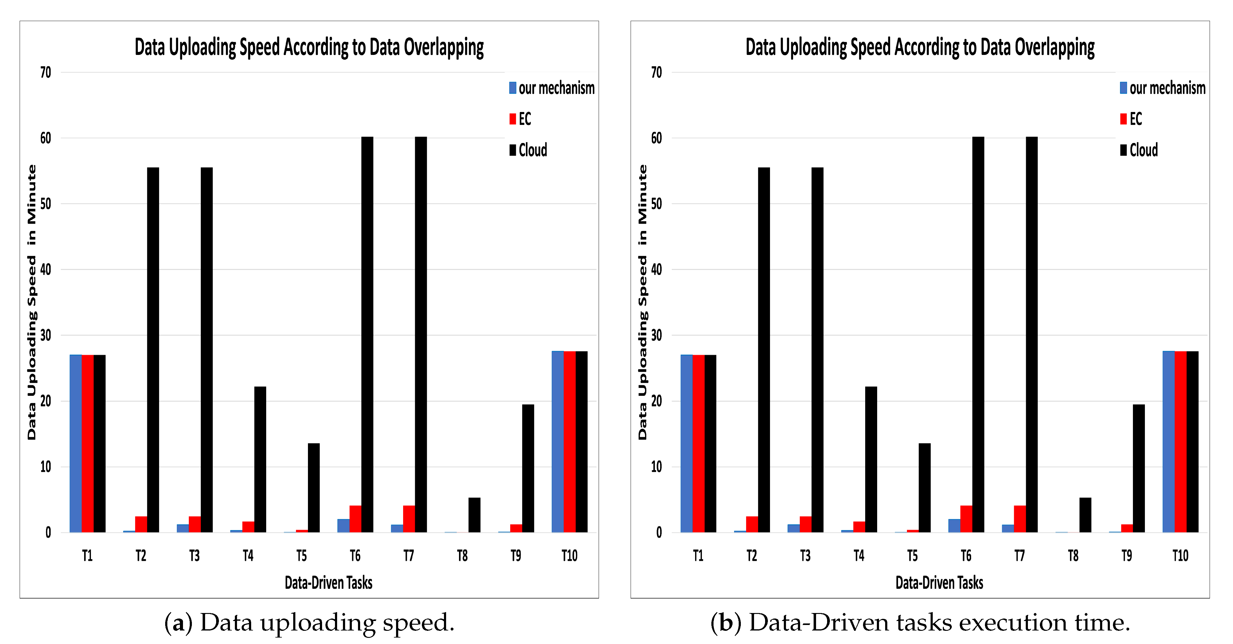 Smartcities 05 00030 g006