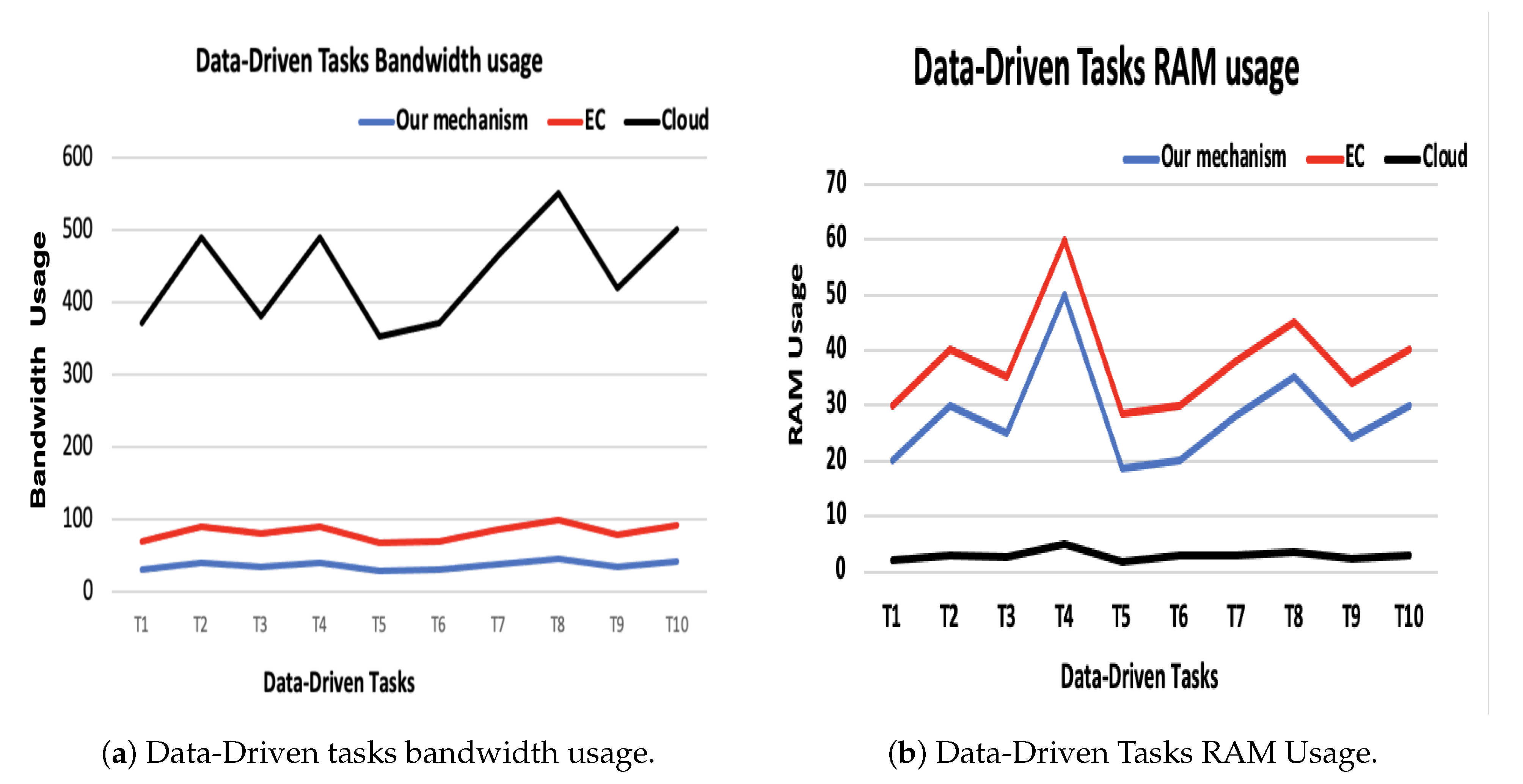 Smartcities 05 00030 g007