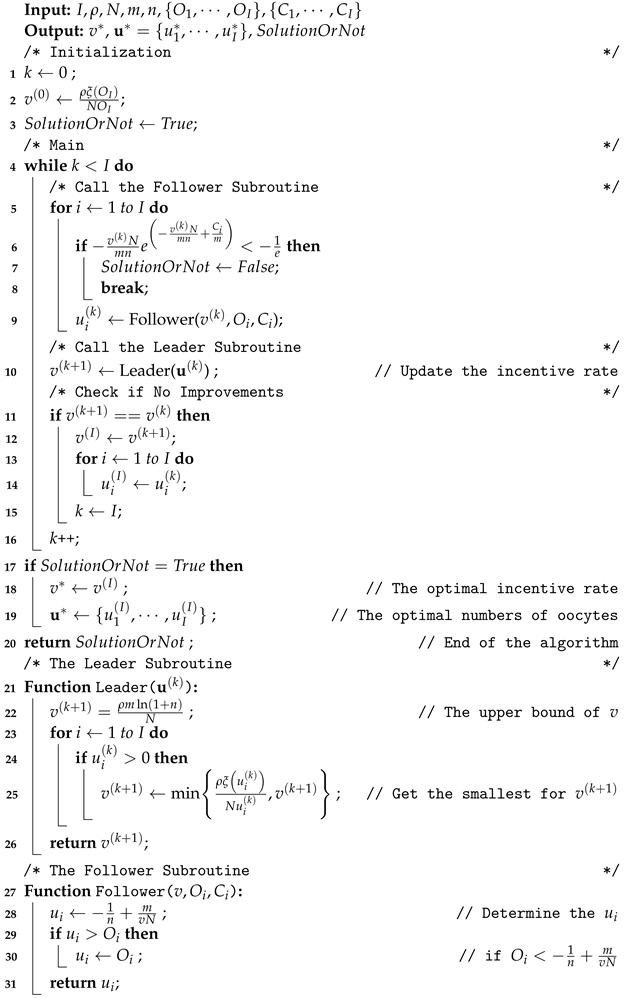 Smartcities 05 00031 i001