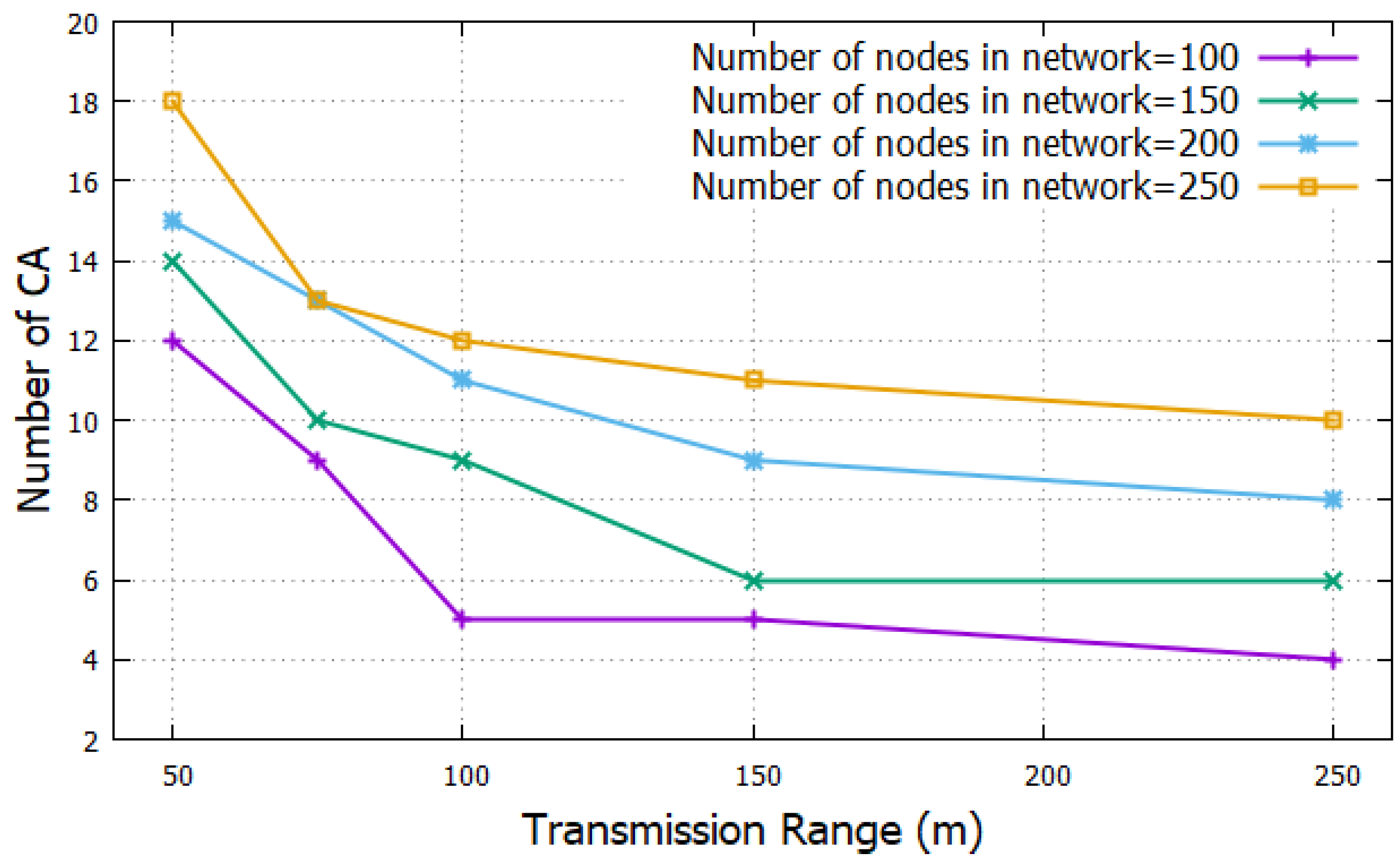 Smartcities 05 00033 g003