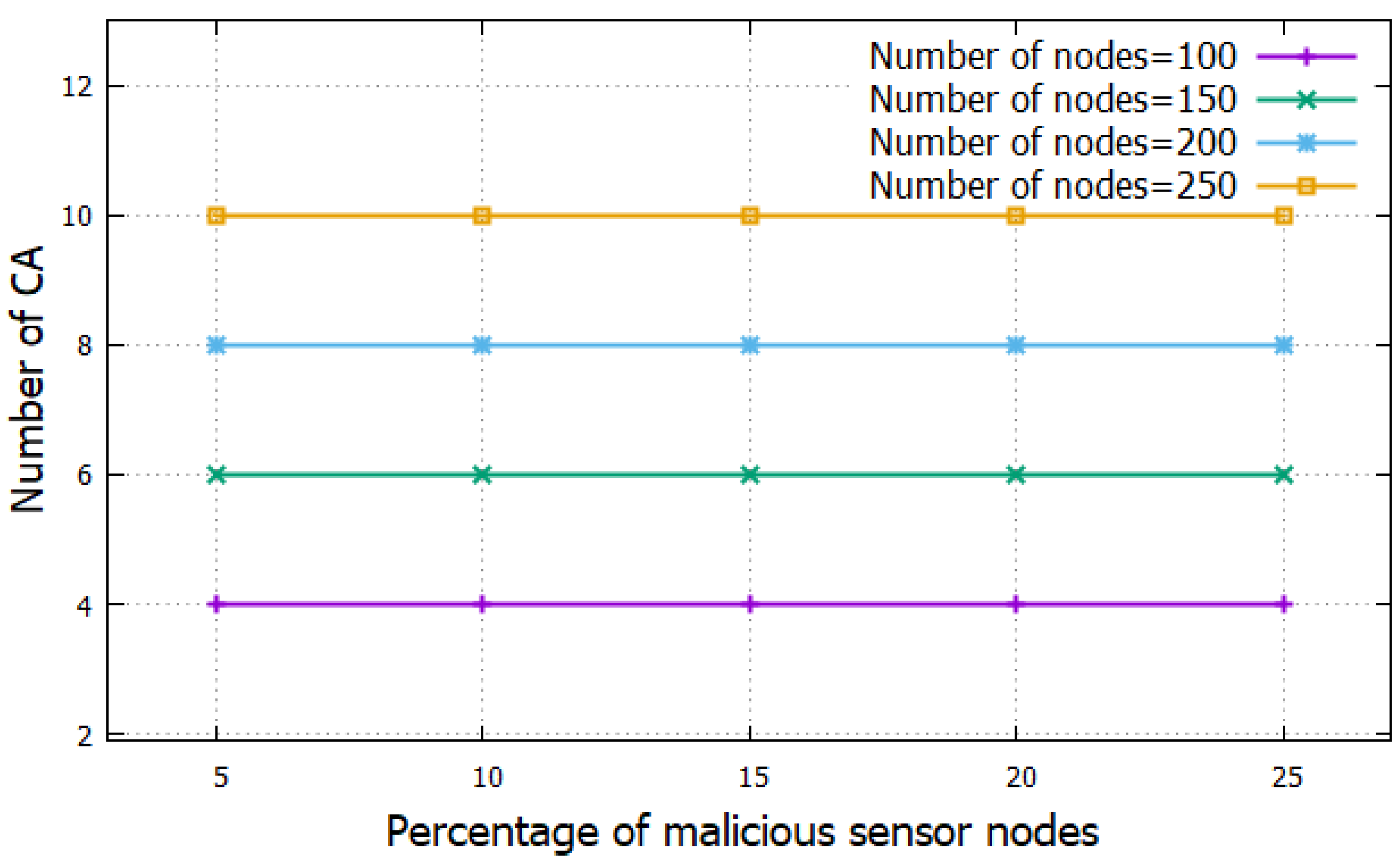 Smartcities 05 00033 g004