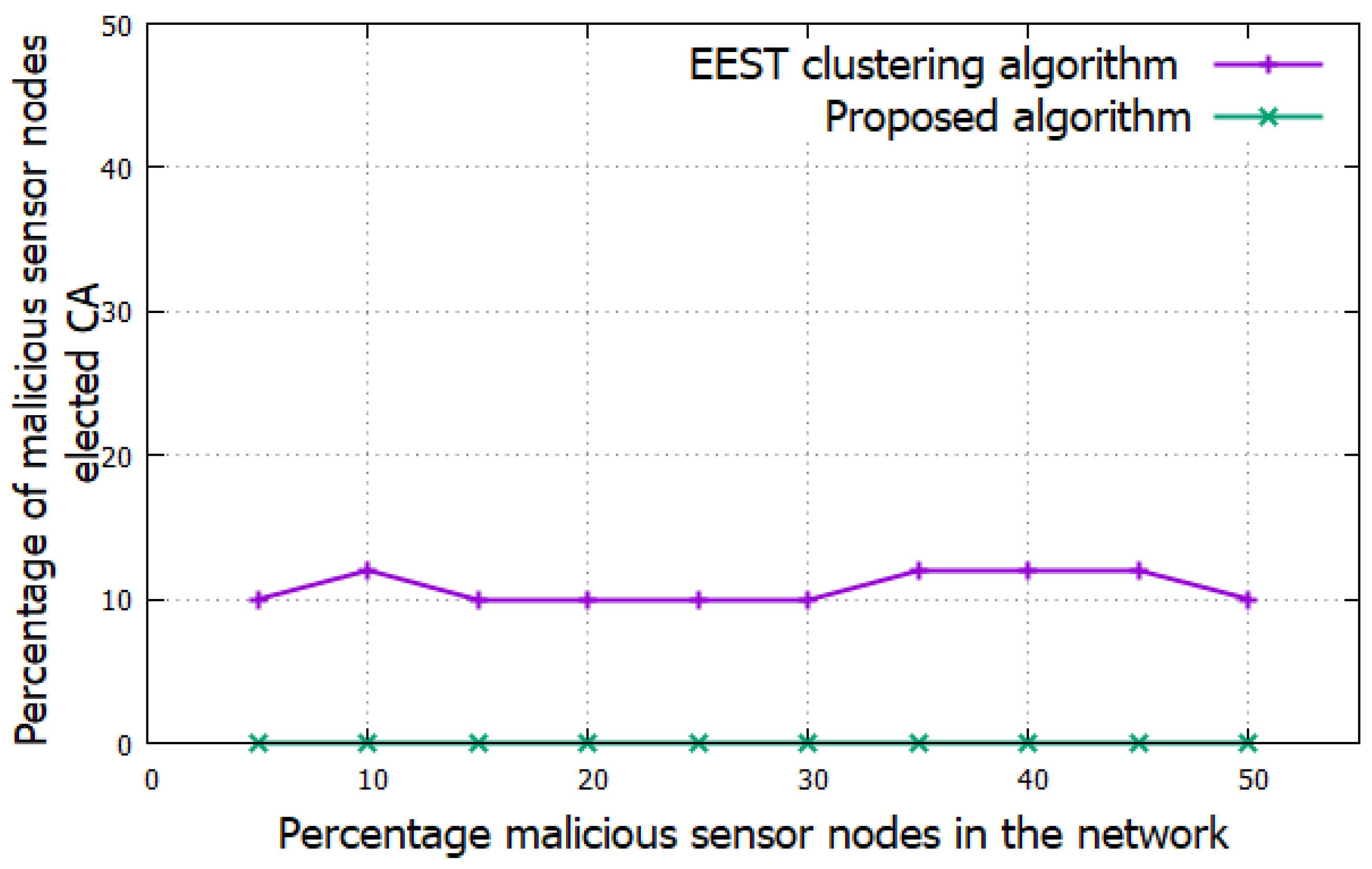 Smartcities 05 00033 g005