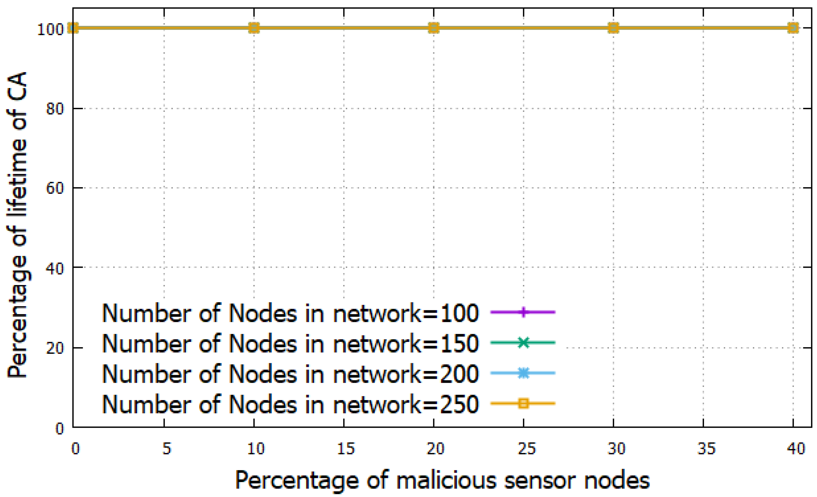 Smartcities 05 00033 g008