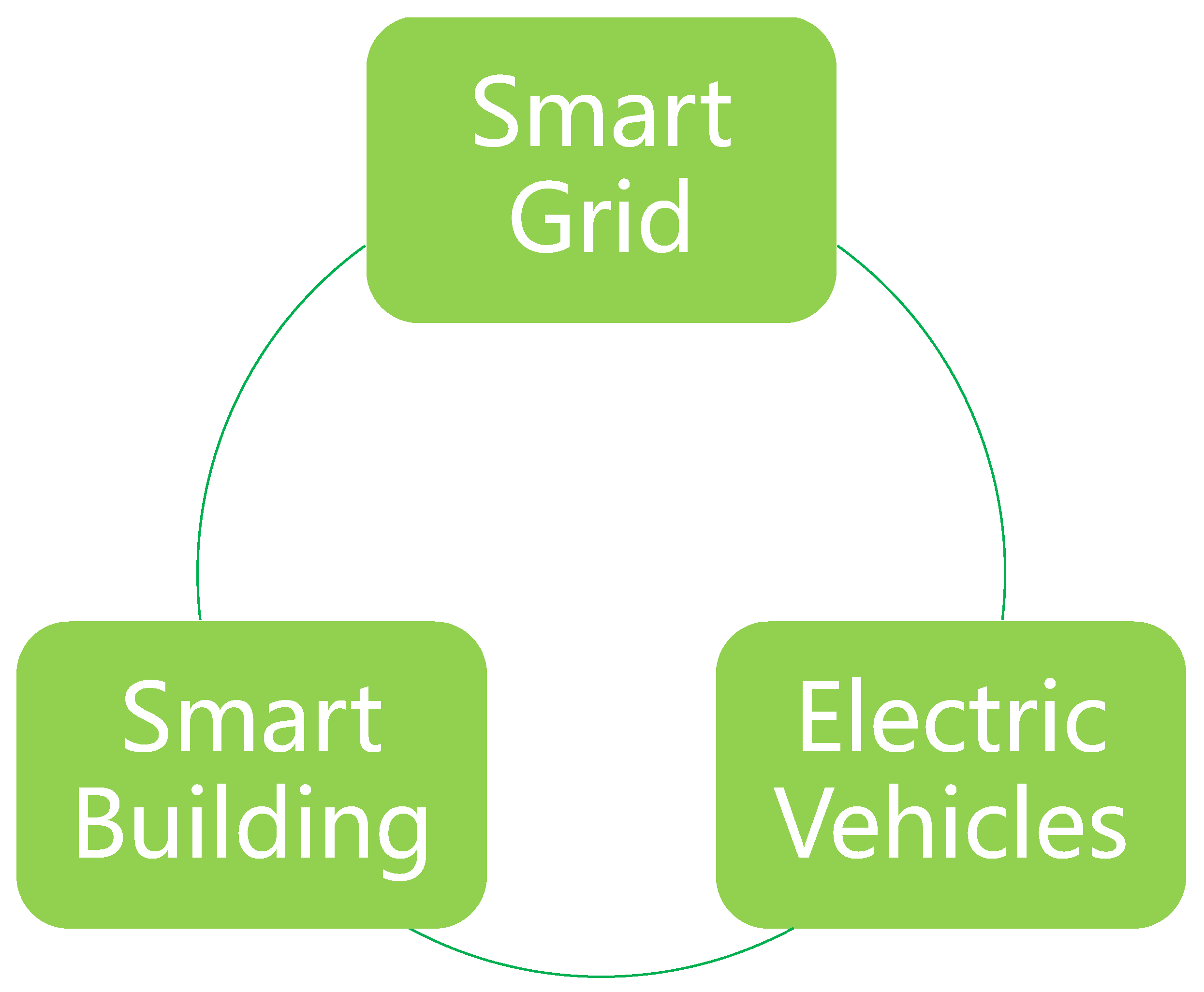 Smartcities 05 00038 g001 Smartcities 05 00038 g001