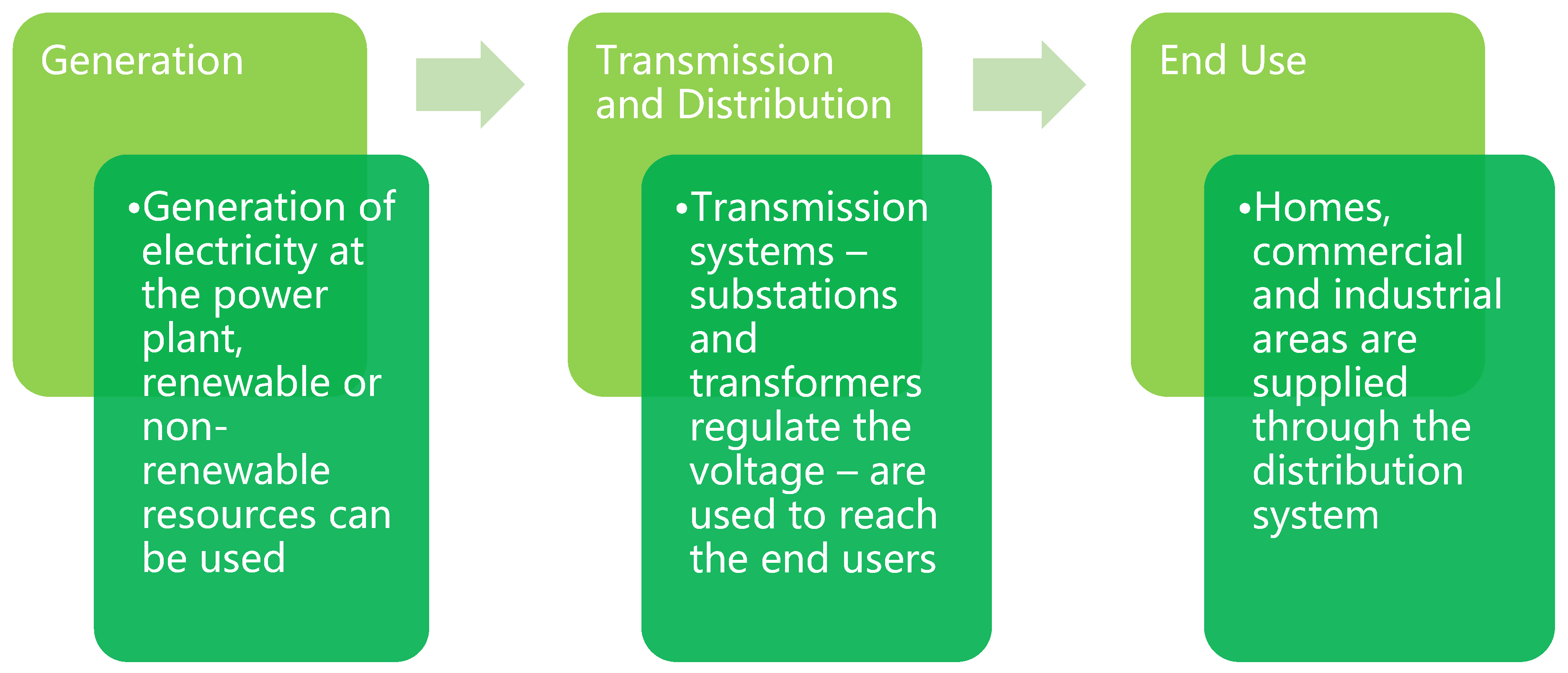 Smartcities 05 00038 g002 Smartcities 05 00038 g002