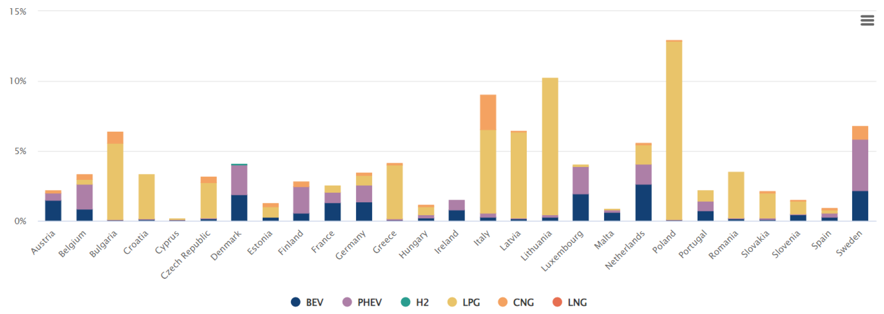 Smartcities 05 00039 g001