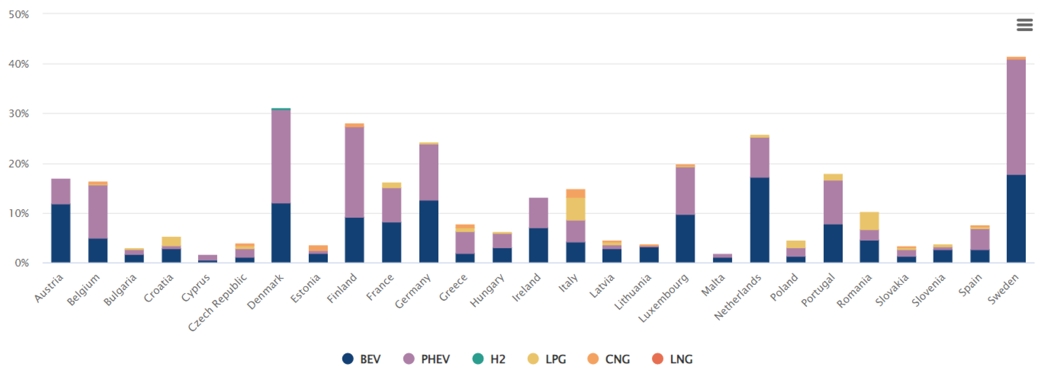Smartcities 05 00039 g002