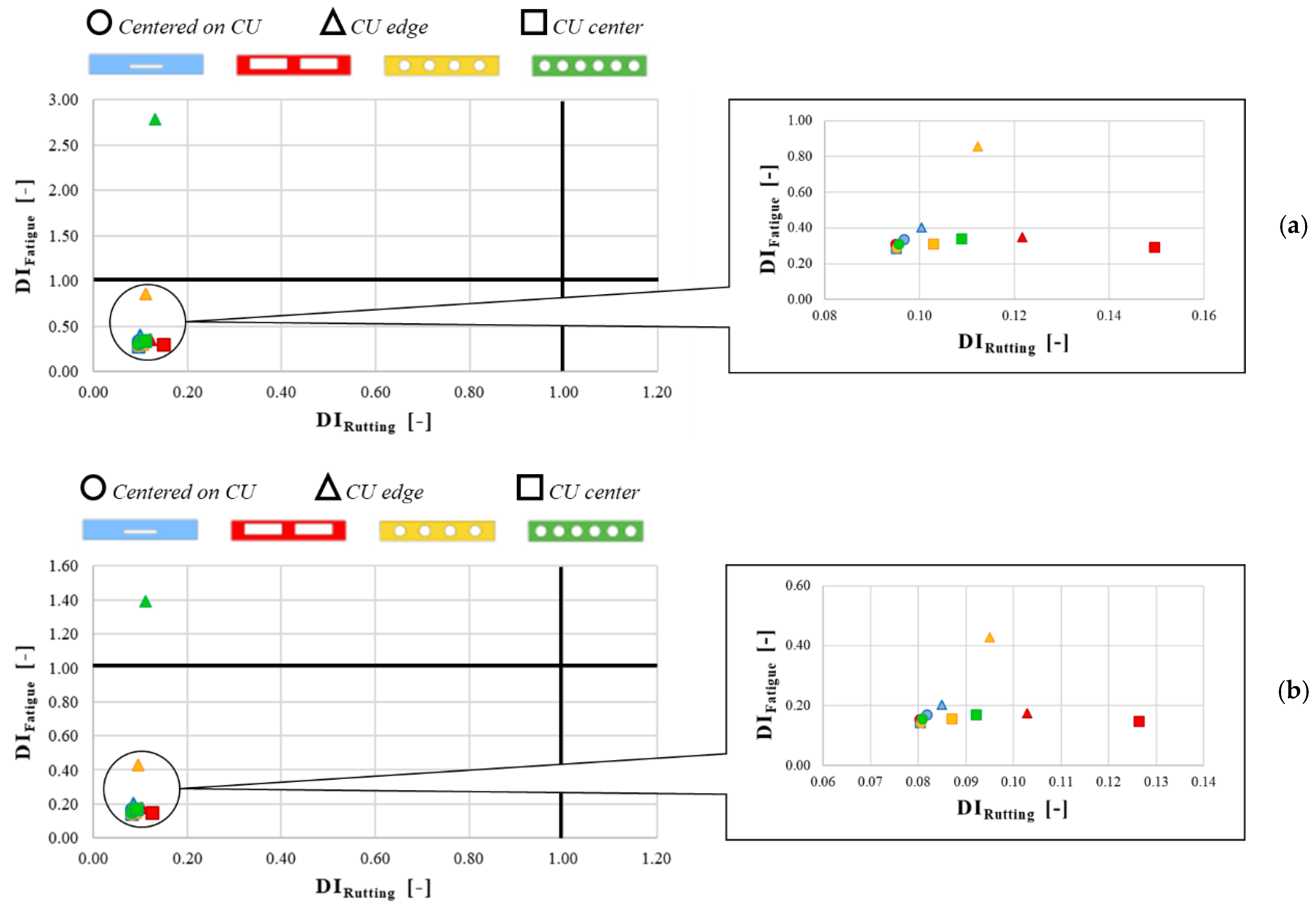 Smartcities 05 00039 g007