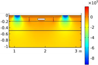 Smartcities 05 00039 i005