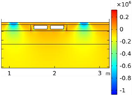 Smartcities 05 00039 i006