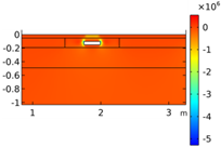 Smartcities 05 00039 i021
