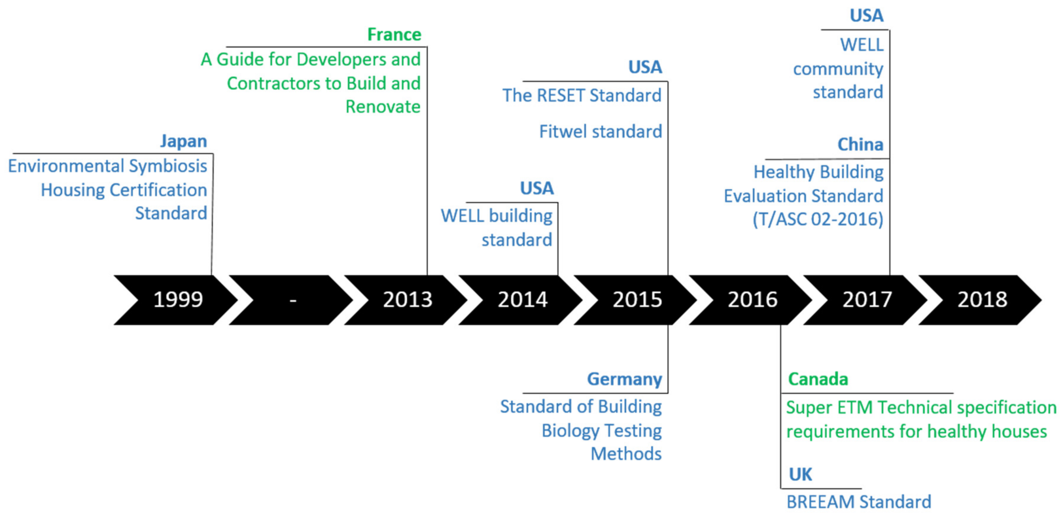 Smartcities 05 00042 g002