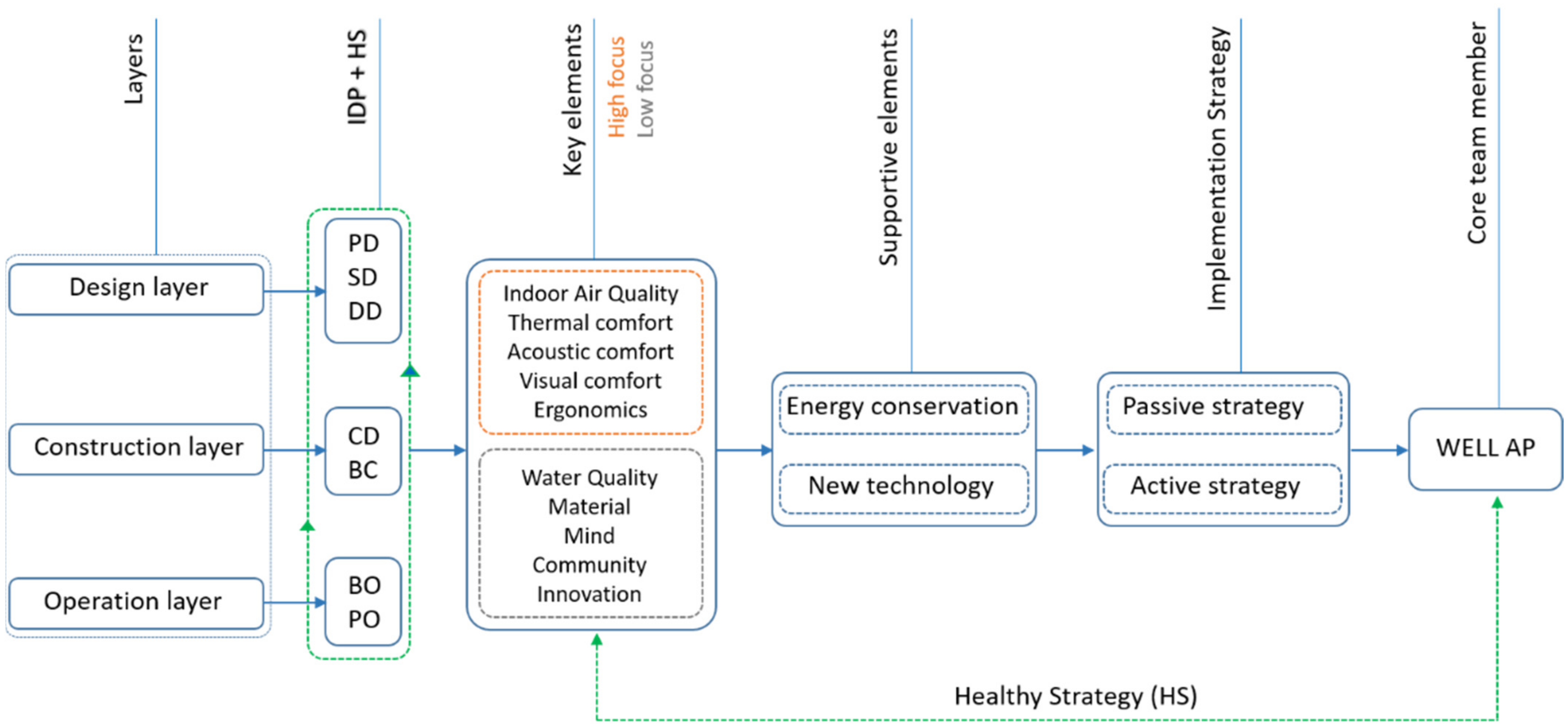 Smartcities 05 00042 g003