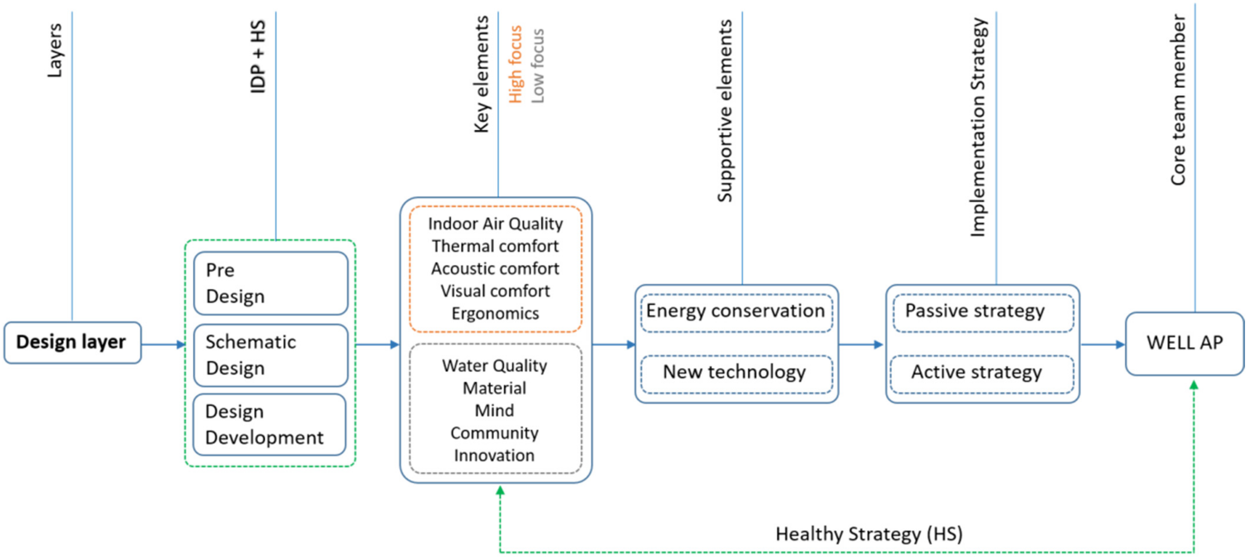 Smartcities 05 00042 g004