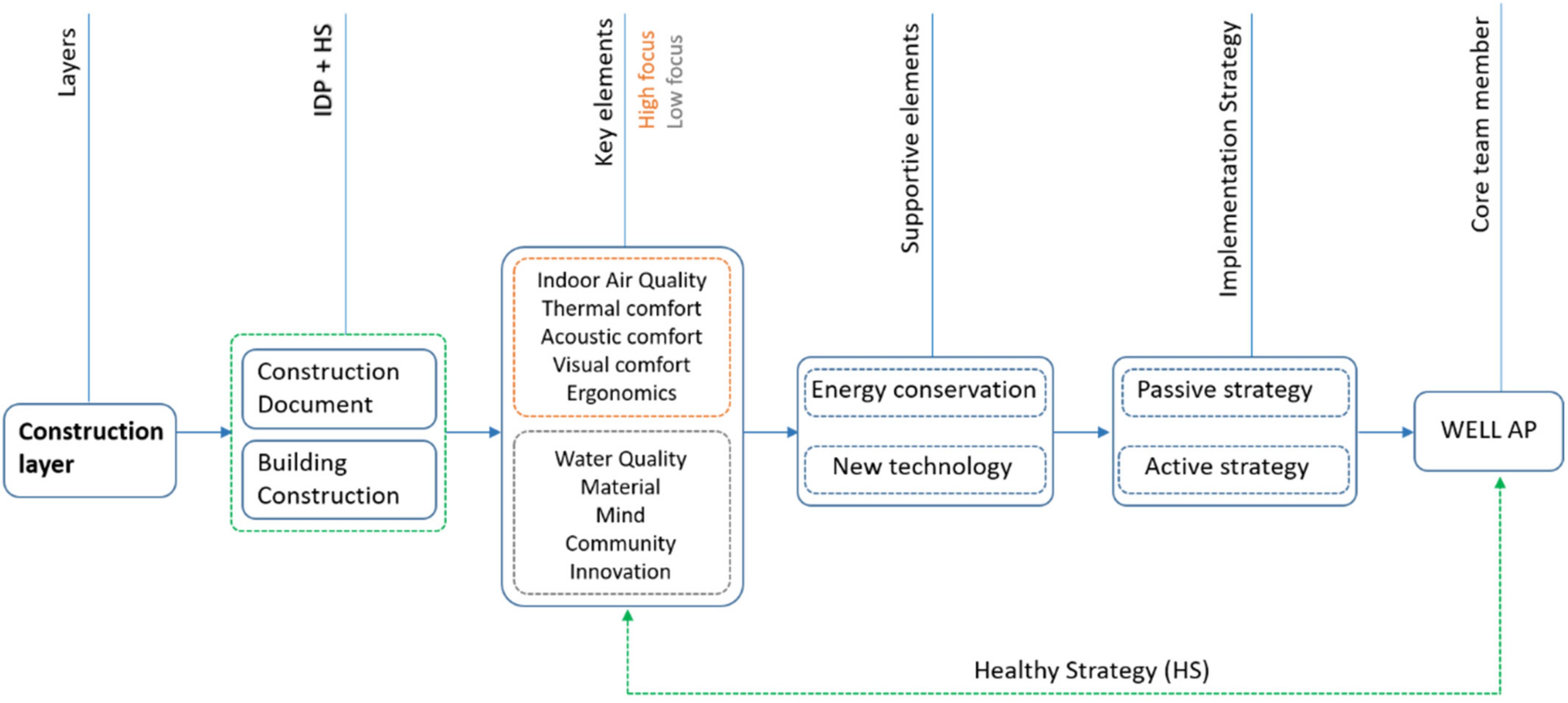 Smartcities 05 00042 g005