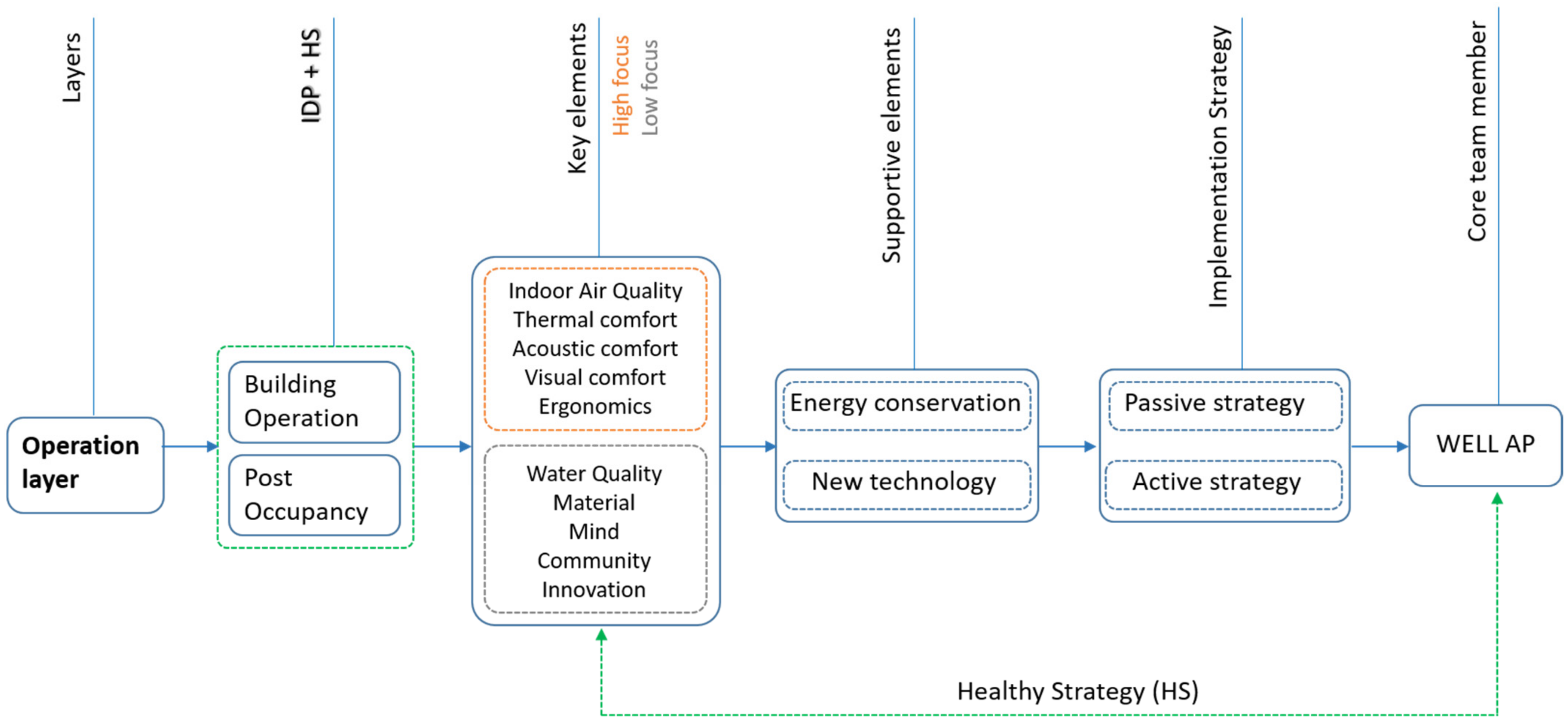 Smartcities 05 00042 g006