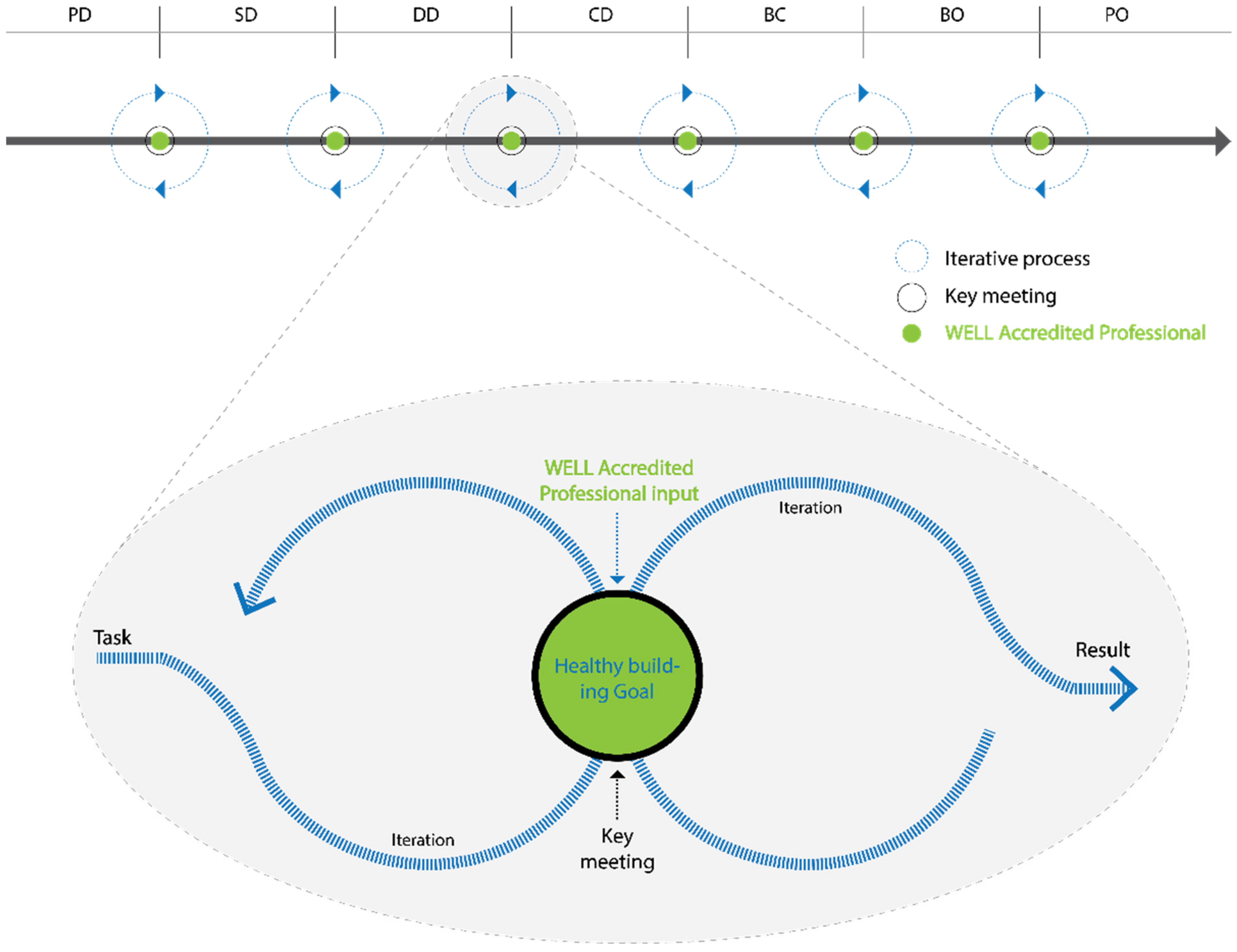 Smartcities 05 00042 g007