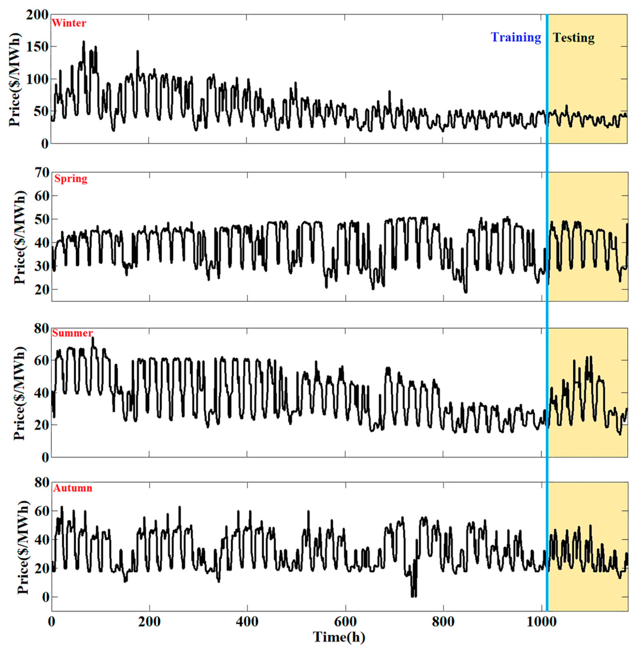 Smartcities 05 00045 g003