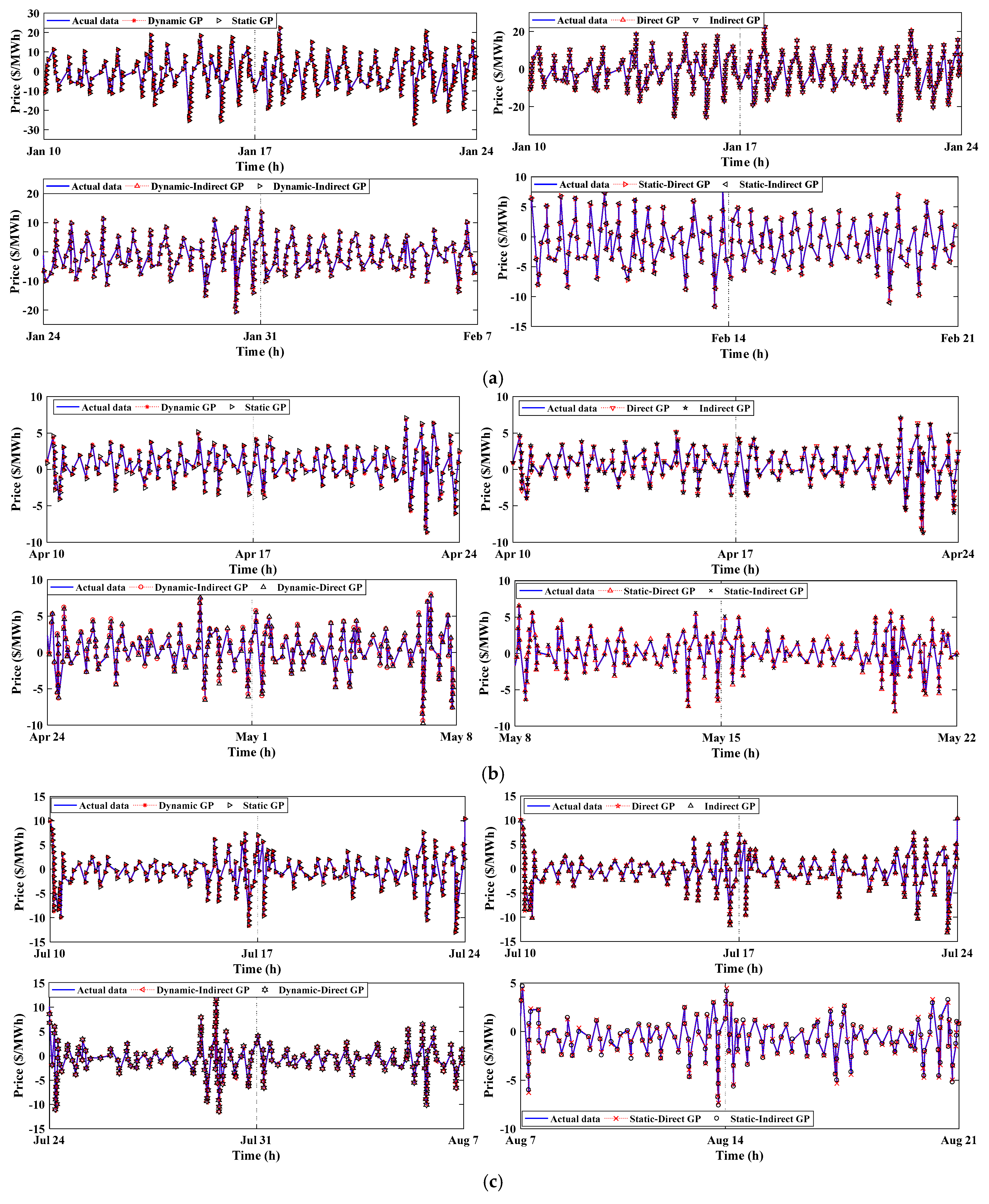 Smartcities 05 00045 g006a
