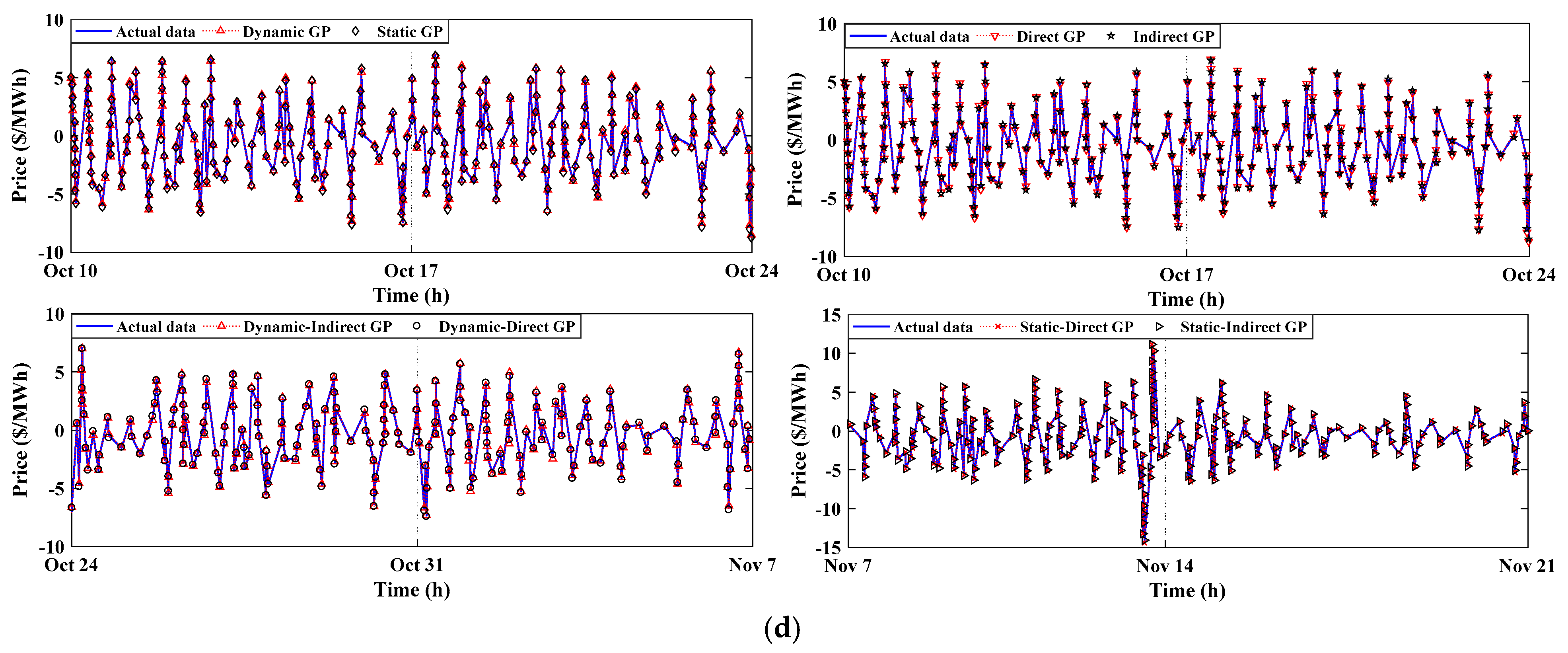 Smartcities 05 00045 g006b