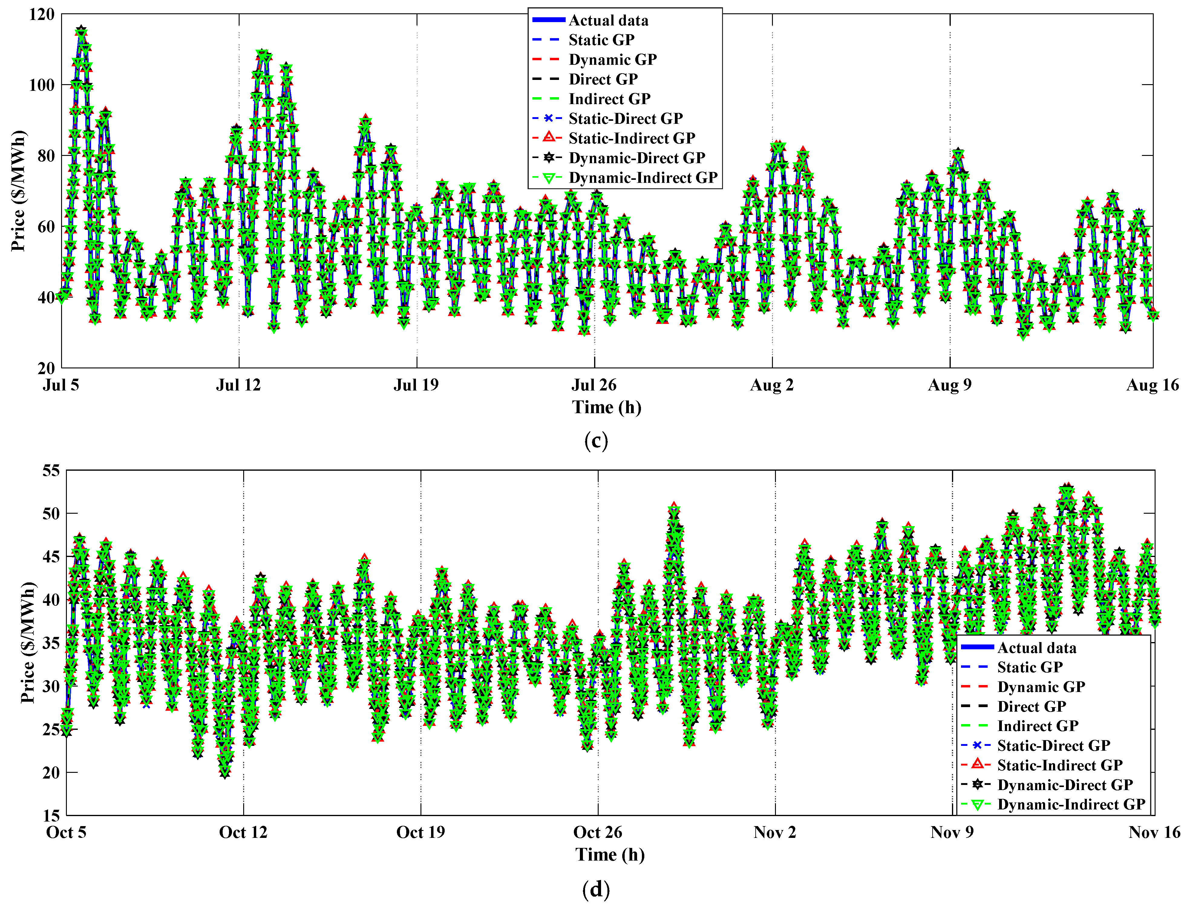 Smartcities 05 00045 g007b