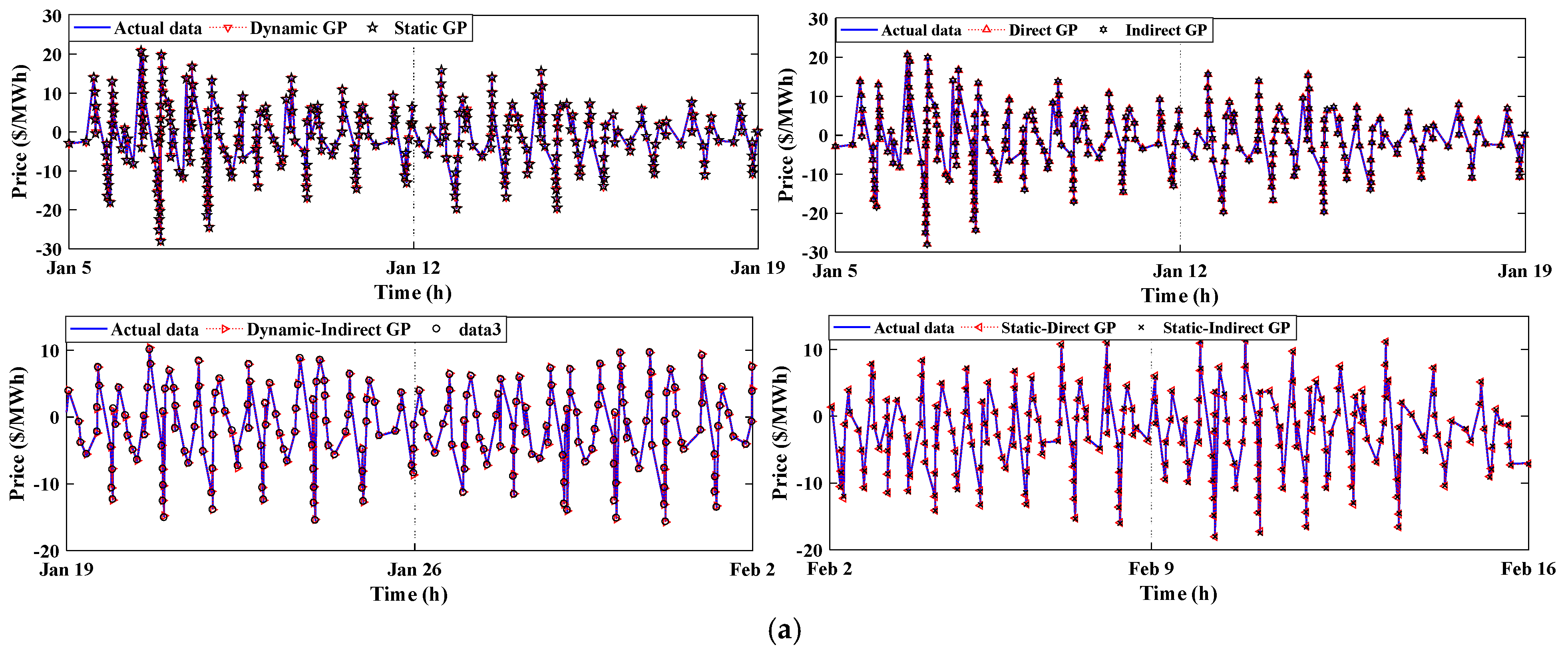Smartcities 05 00045 g008a
