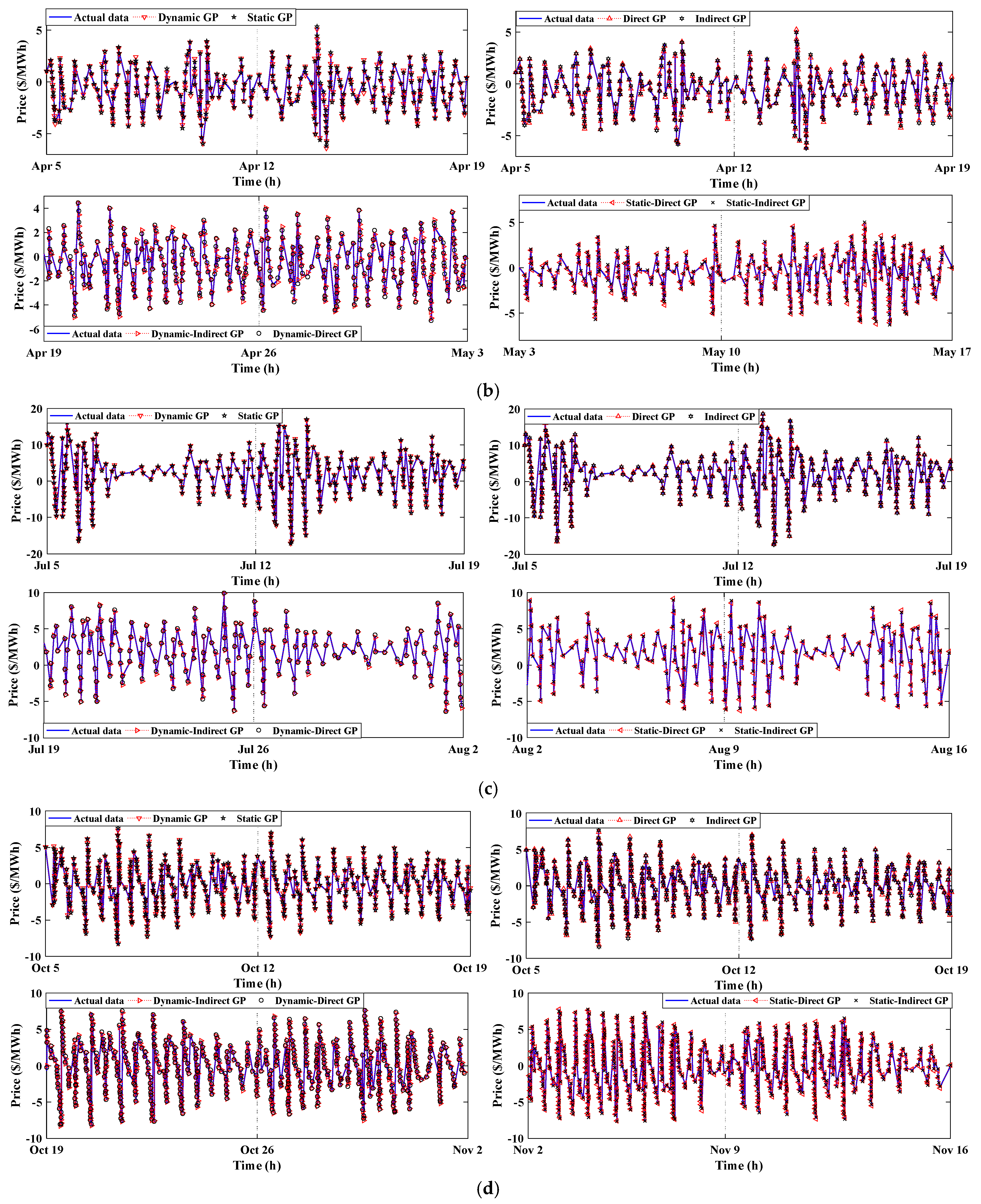 Smartcities 05 00045 g008b