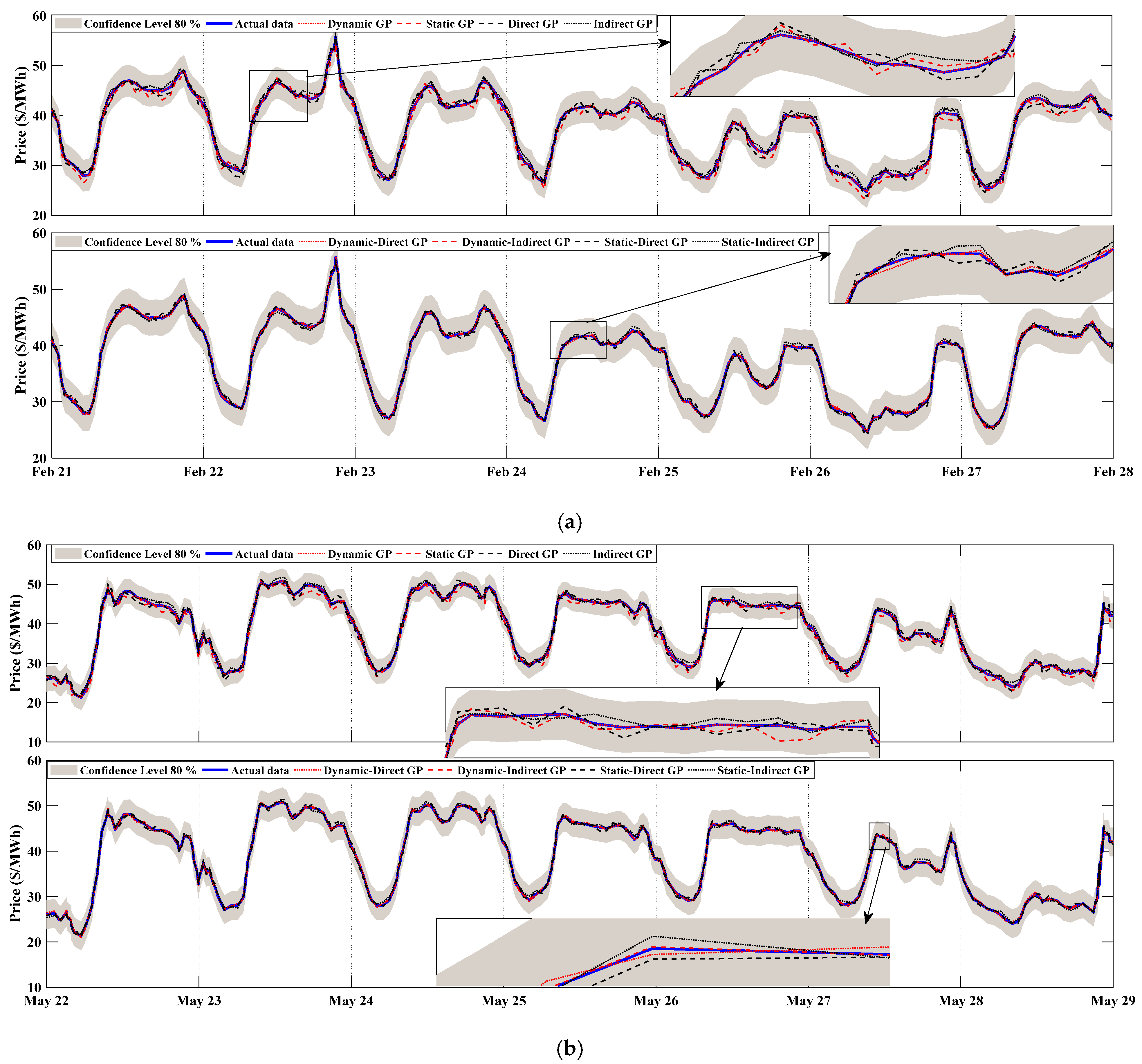 Smartcities 05 00045 g009a