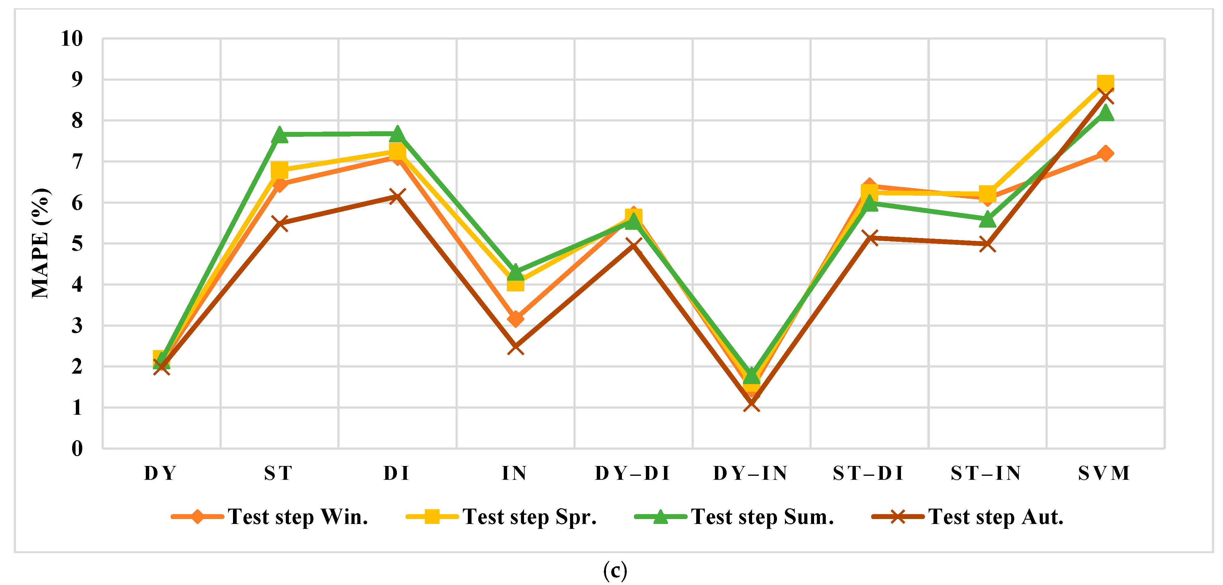 Smartcities 05 00045 g011b