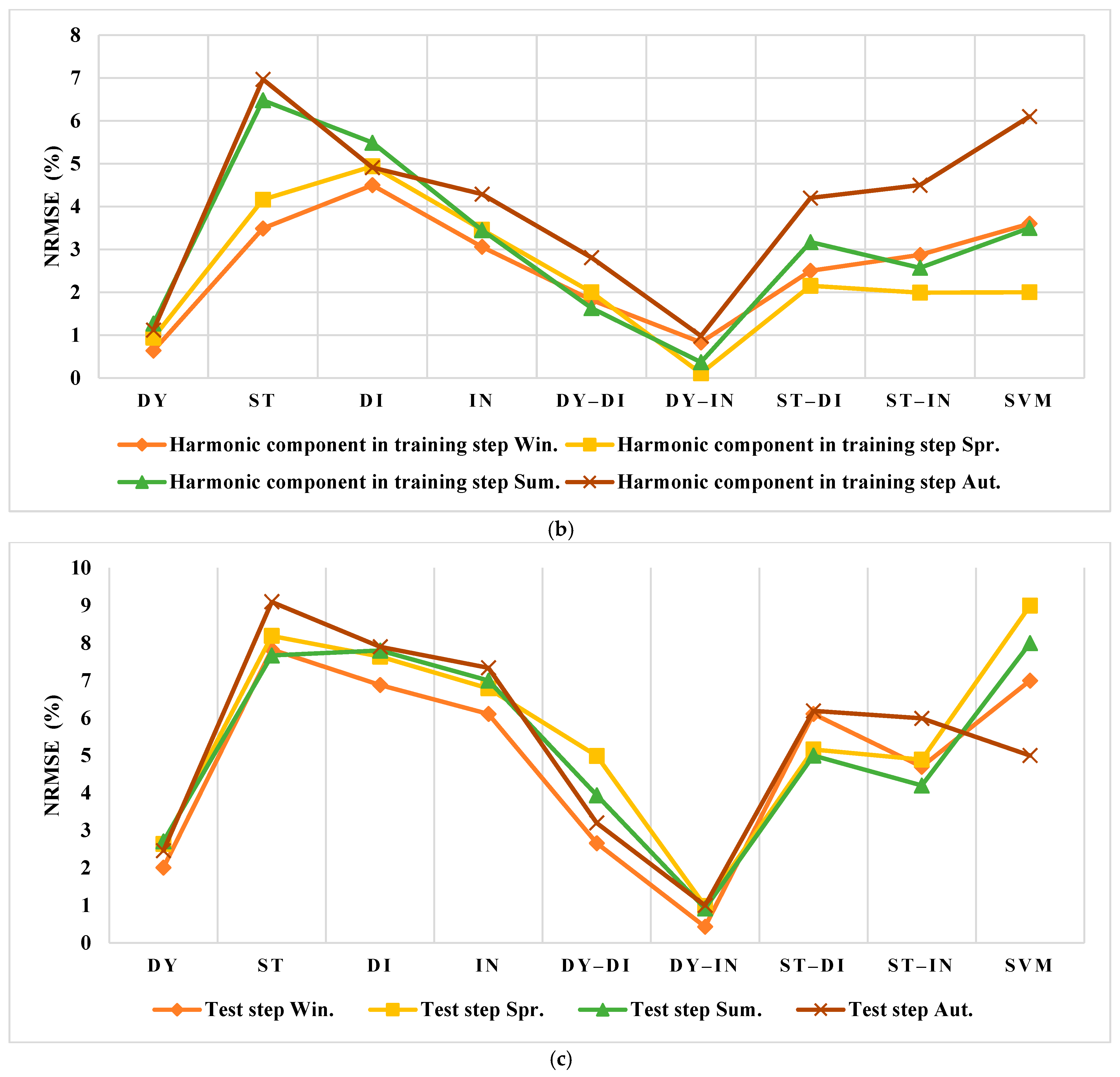 Smartcities 05 00045 g012b