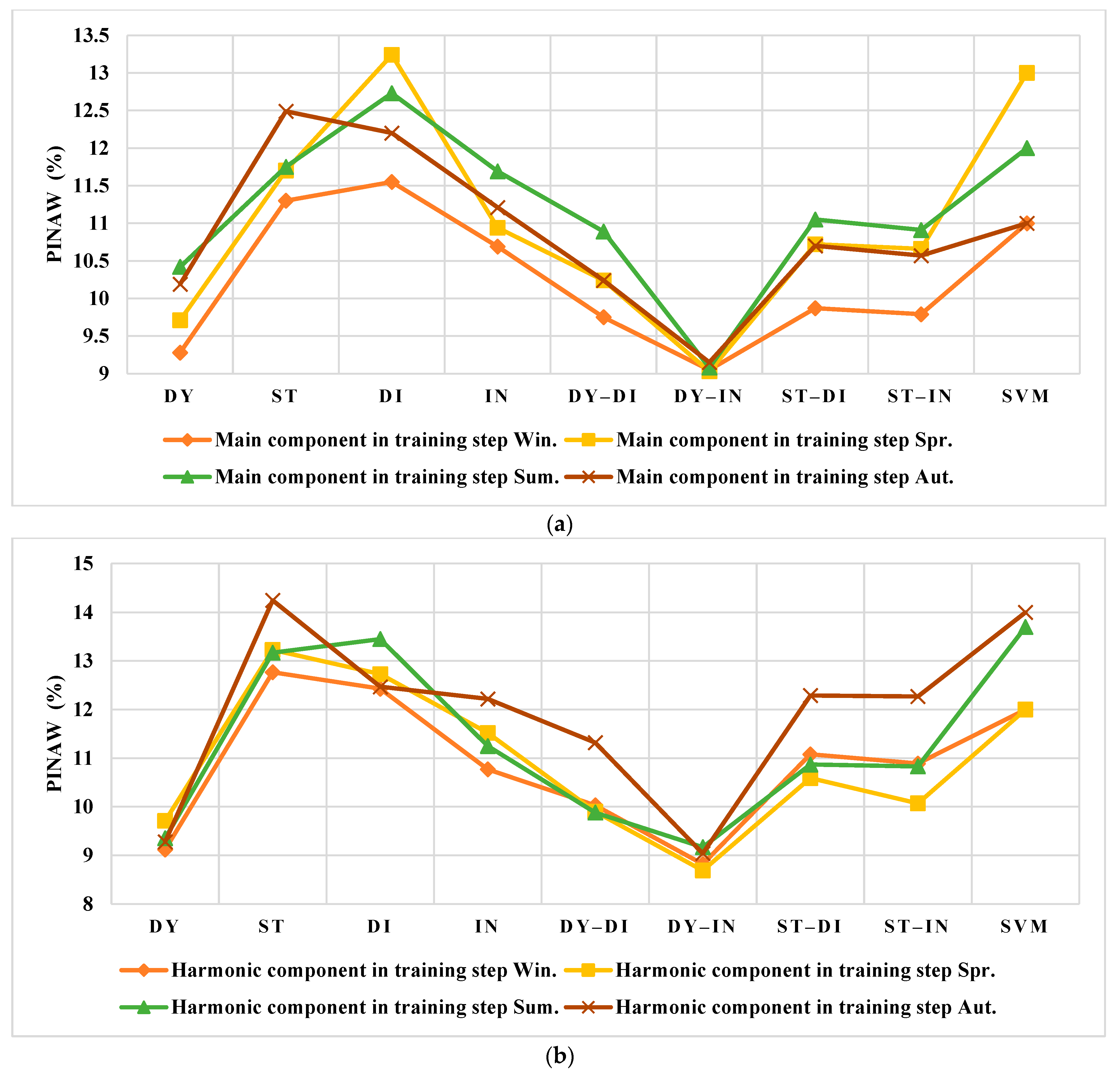 Smartcities 05 00045 g014a
