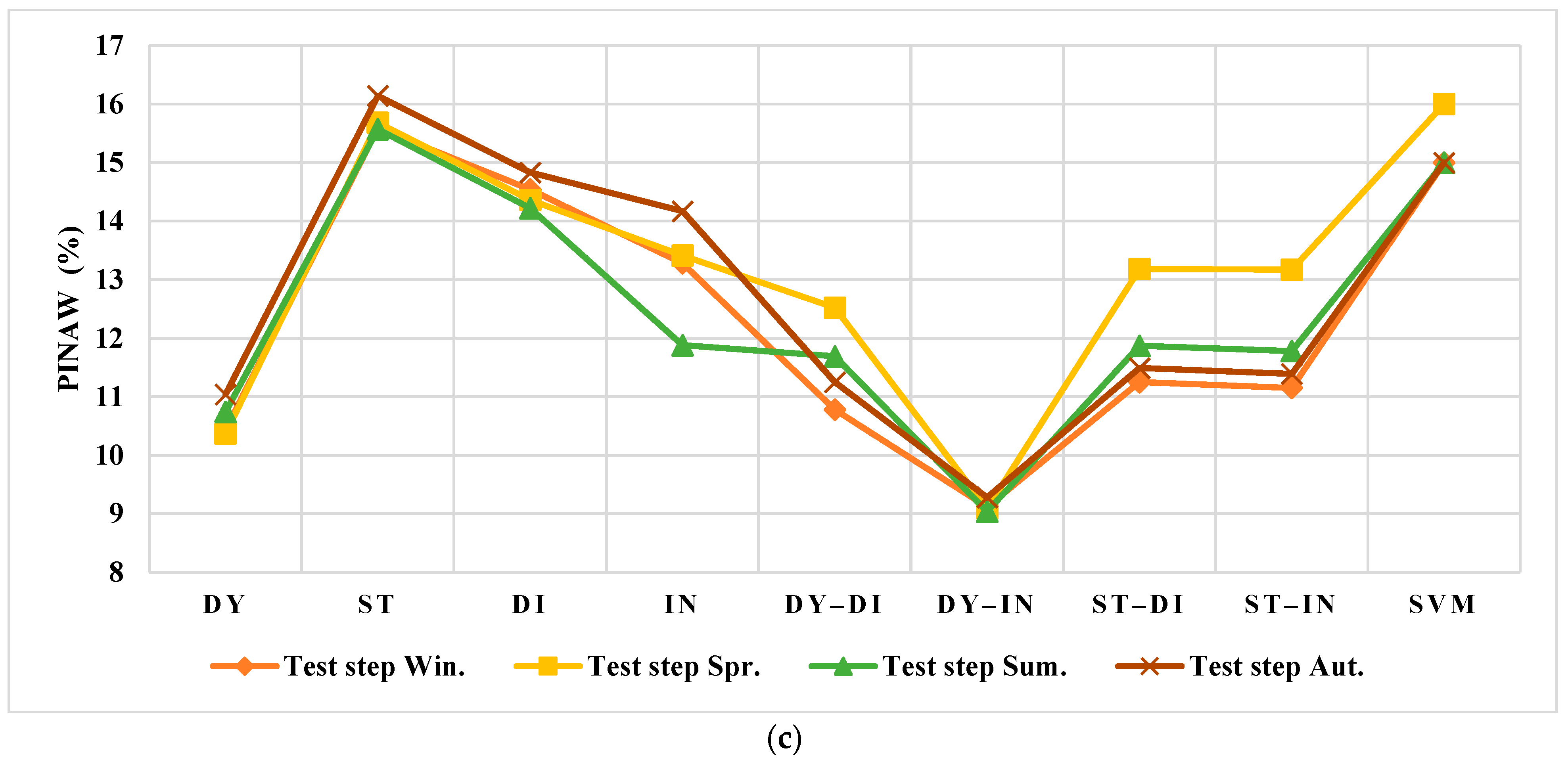 Smartcities 05 00045 g014b
