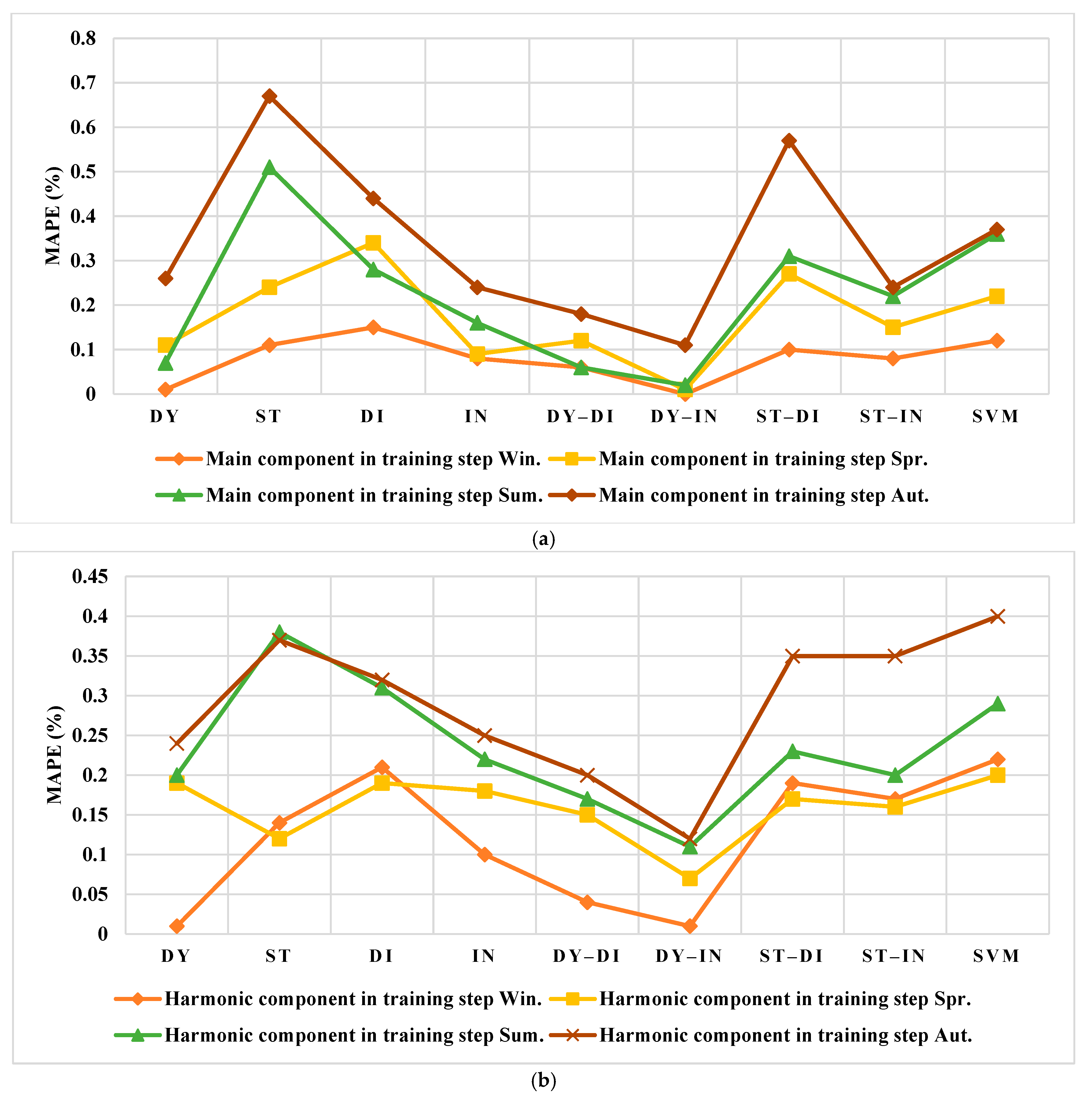 Smartcities 05 00045 g017a