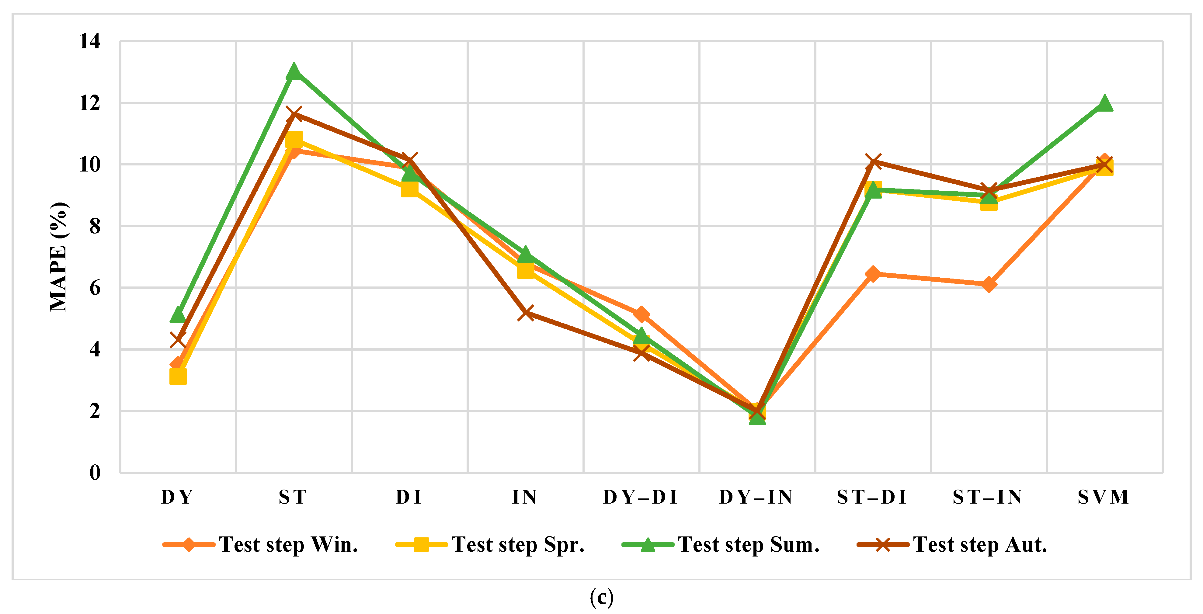 Smartcities 05 00045 g017b
