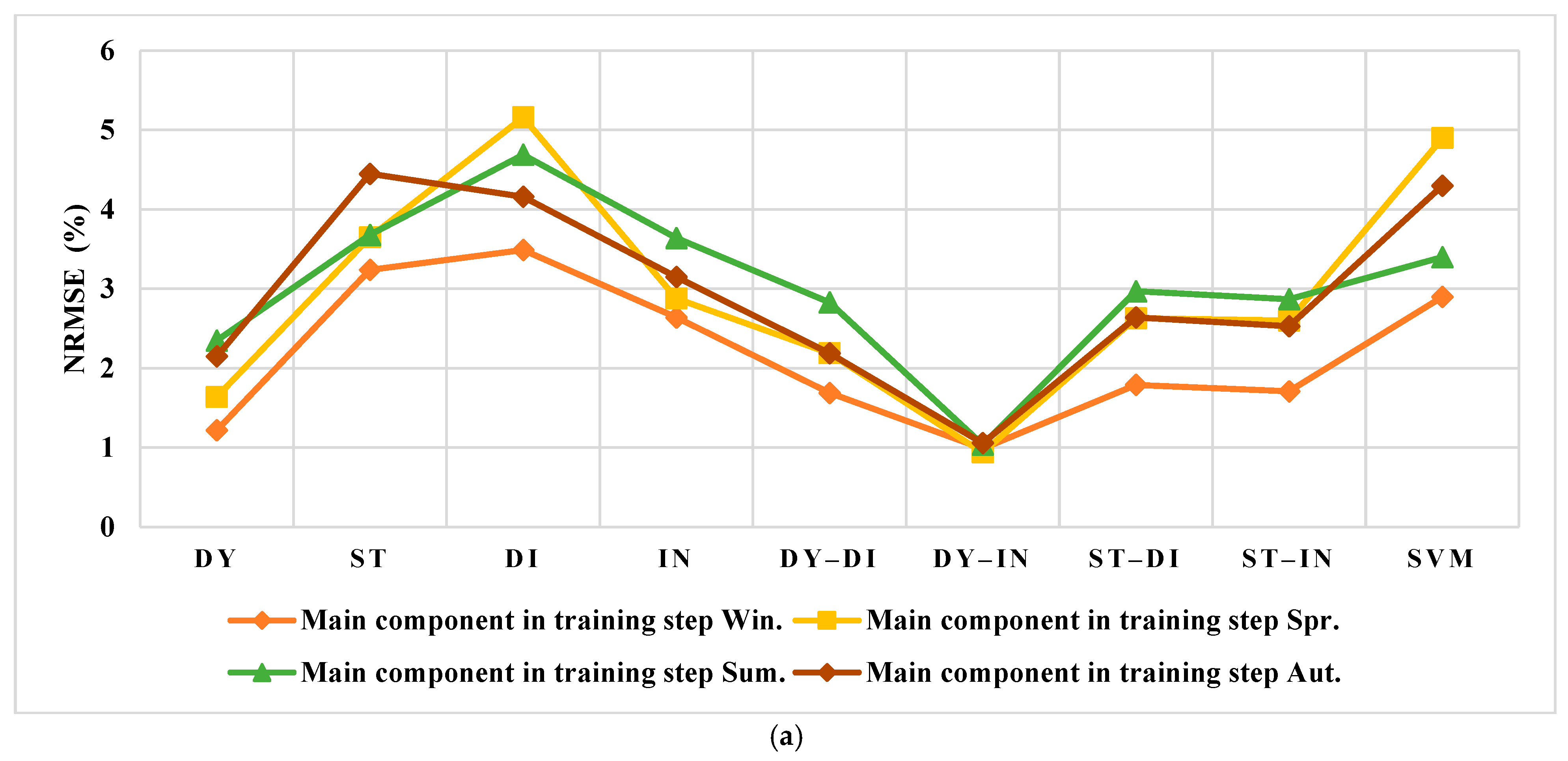 Smartcities 05 00045 g018a
