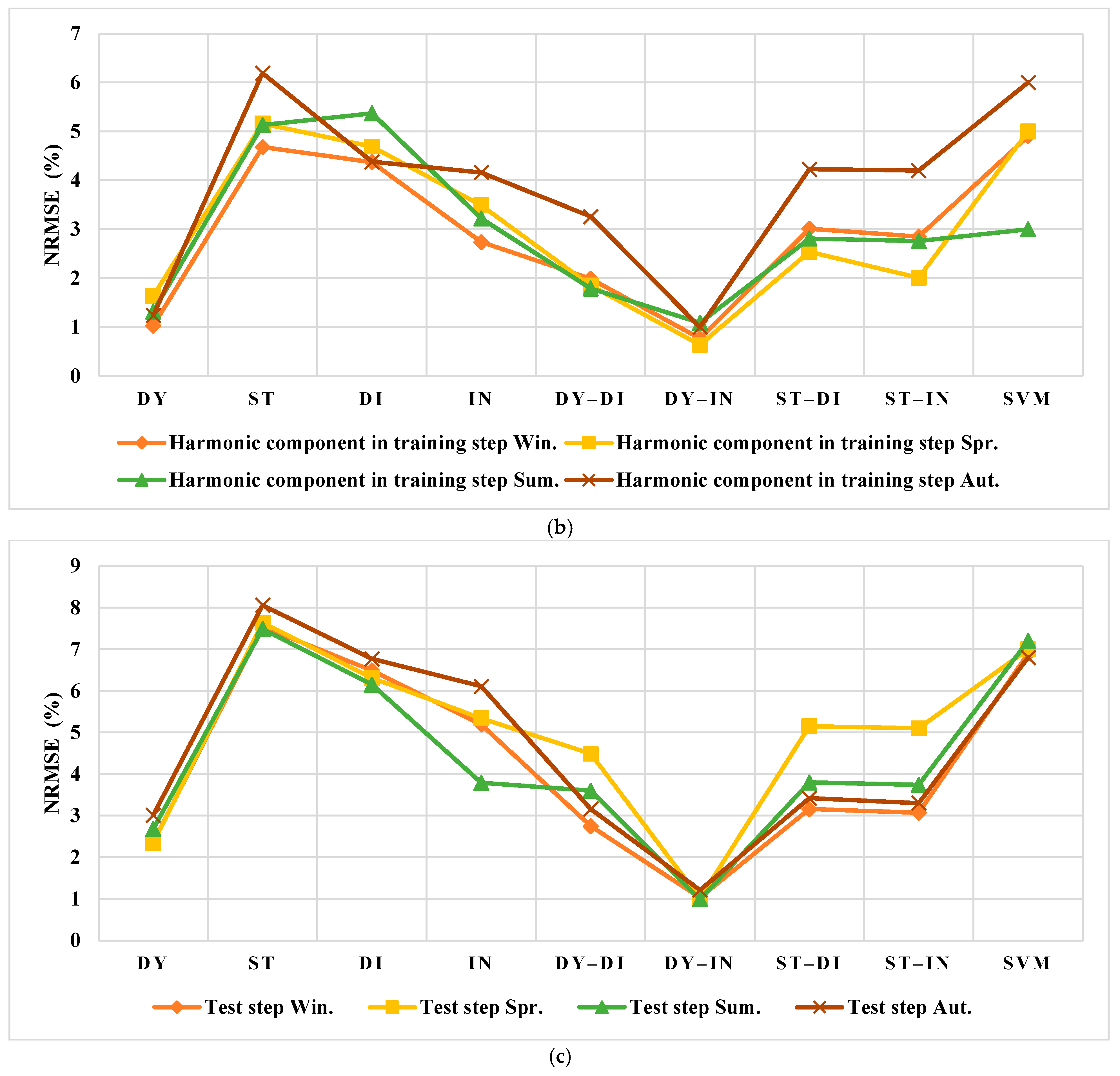 Smartcities 05 00045 g018b
