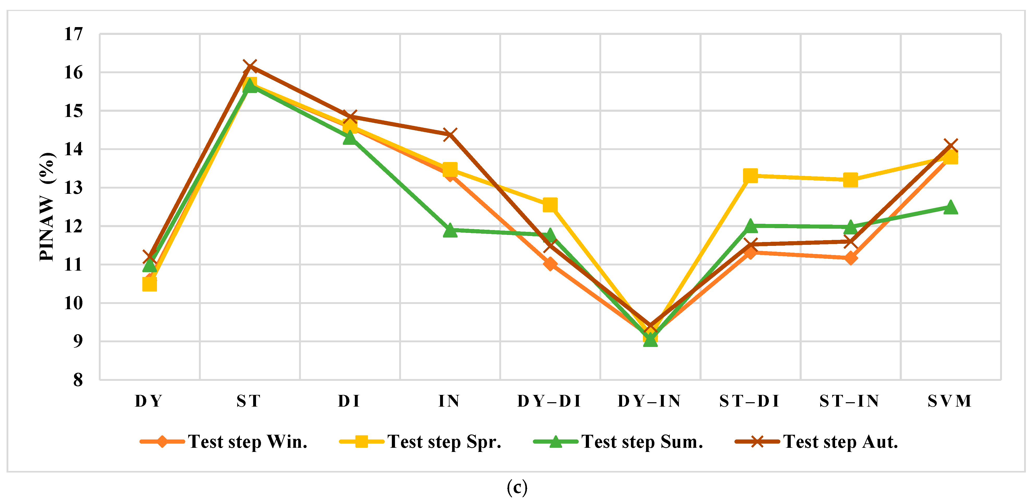 Smartcities 05 00045 g020b