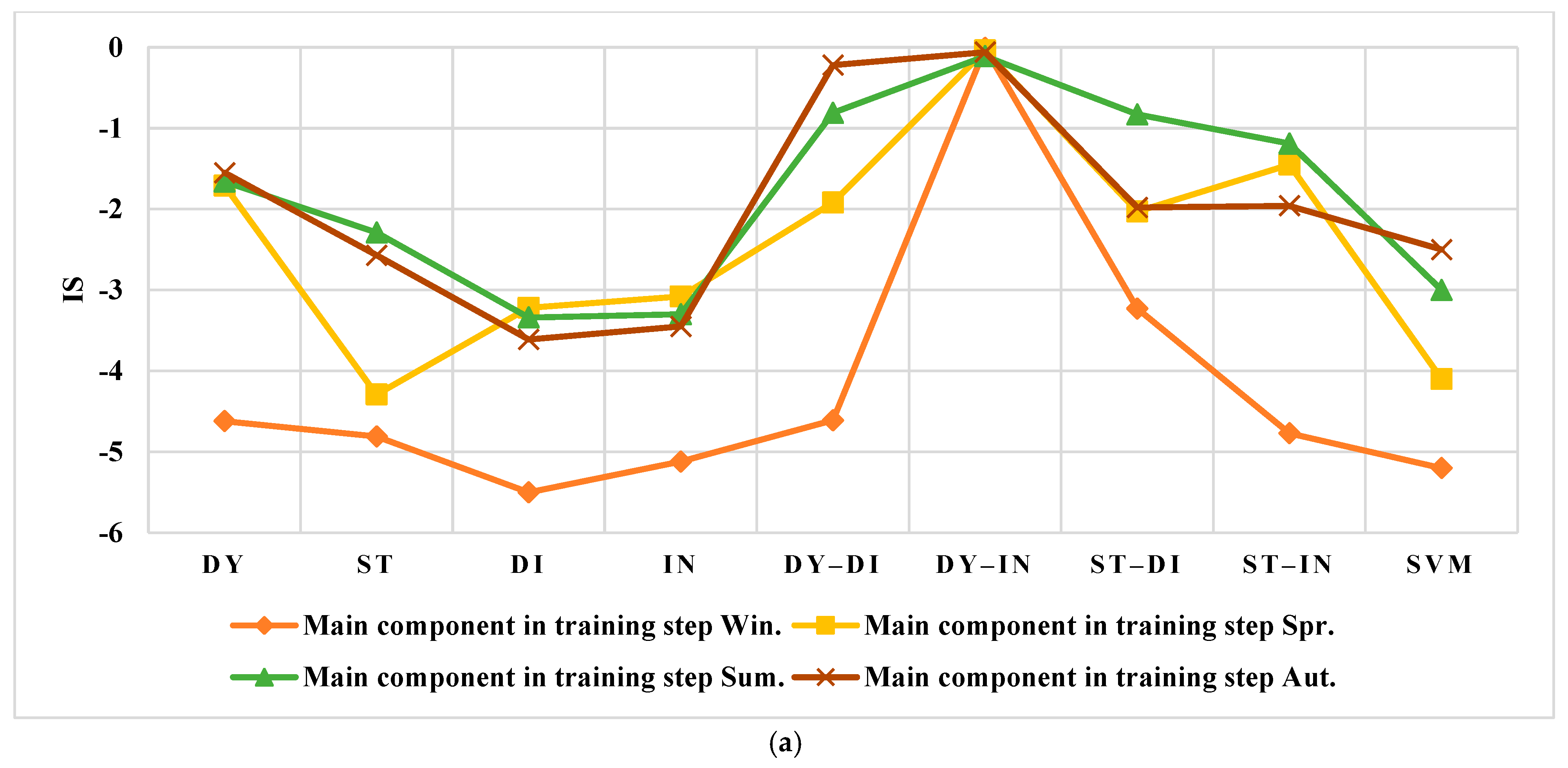 Smartcities 05 00045 g021a
