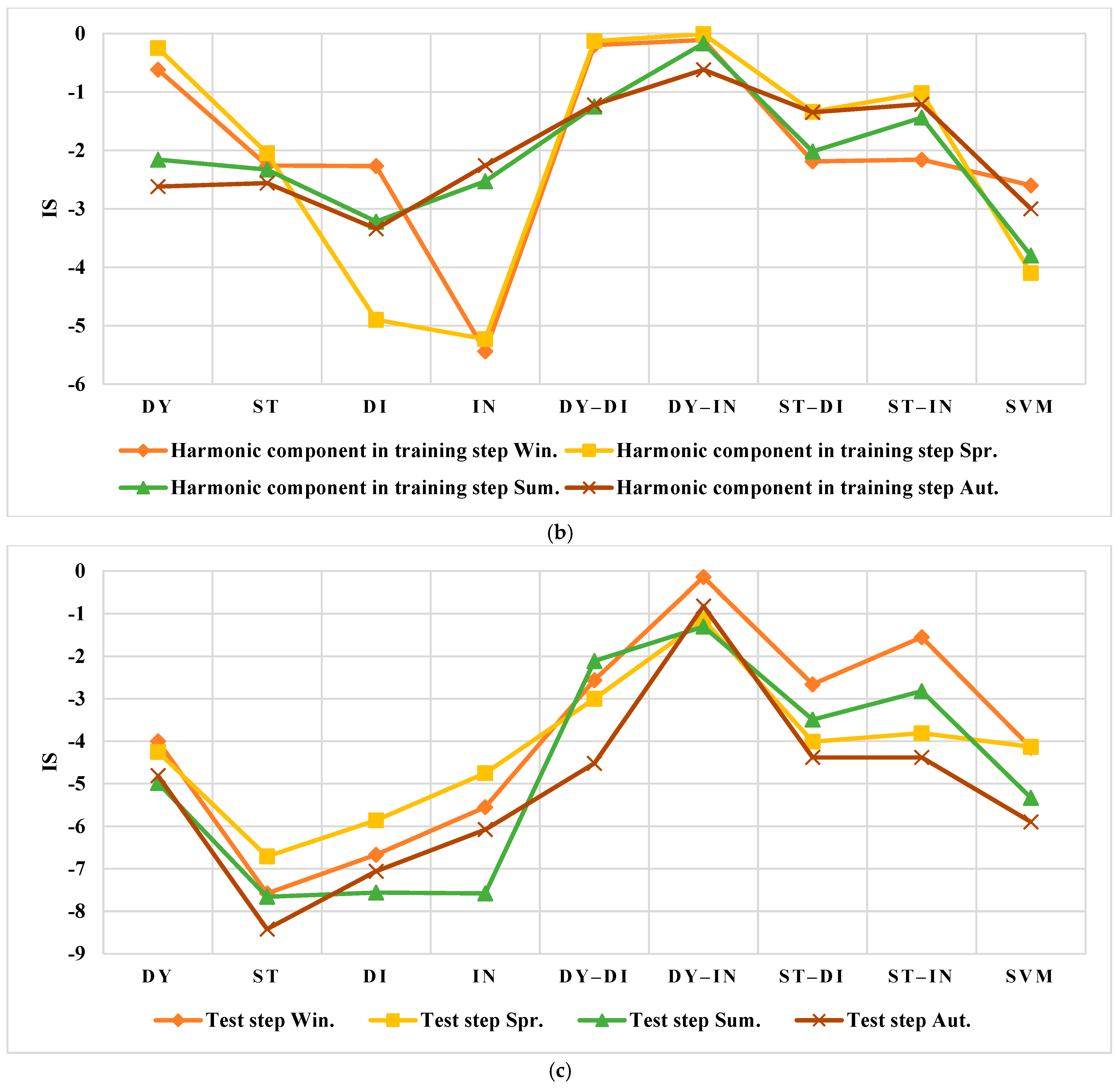 Smartcities 05 00045 g021b